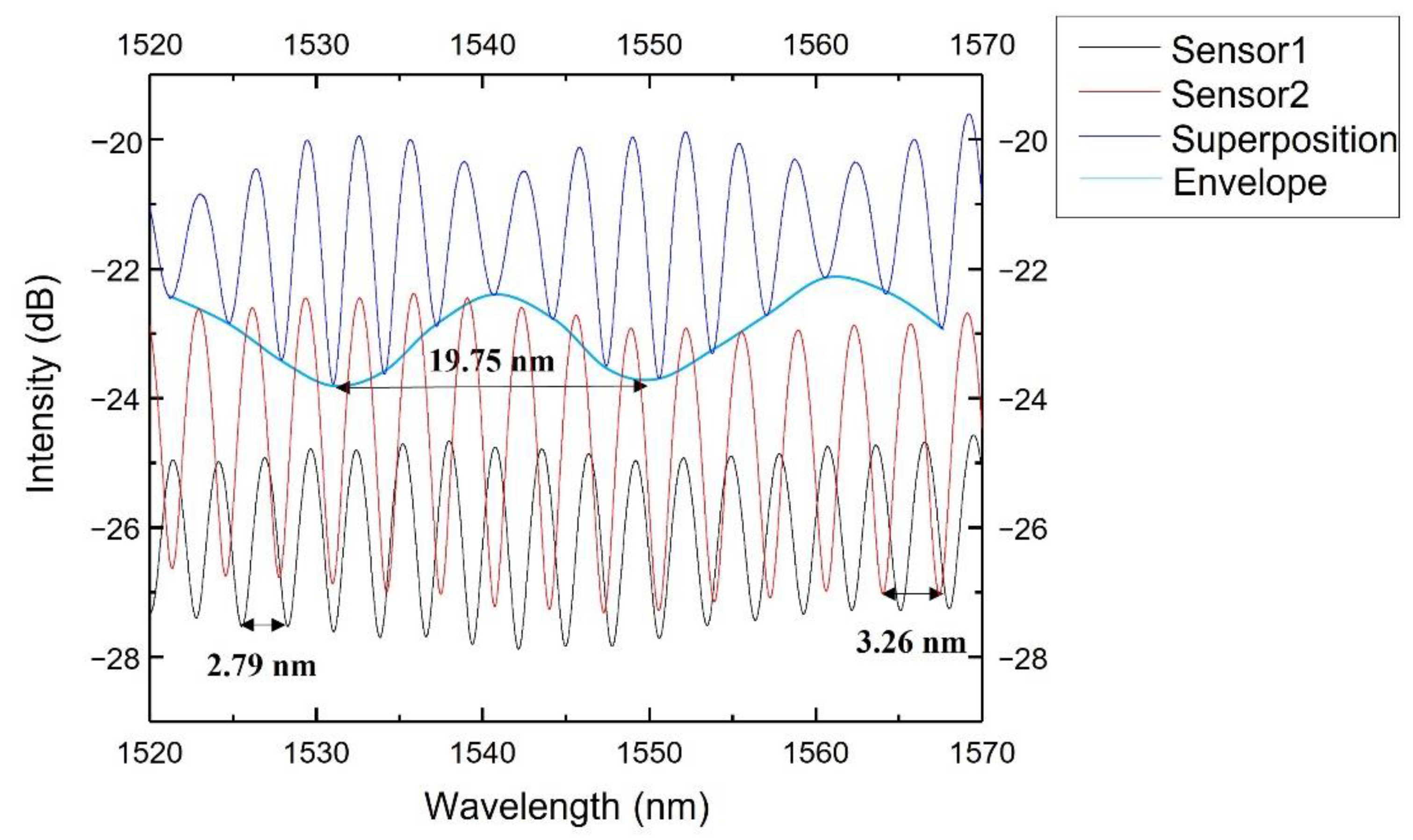 Sensors 22 07850 g011 Sensors 22 07850 g011