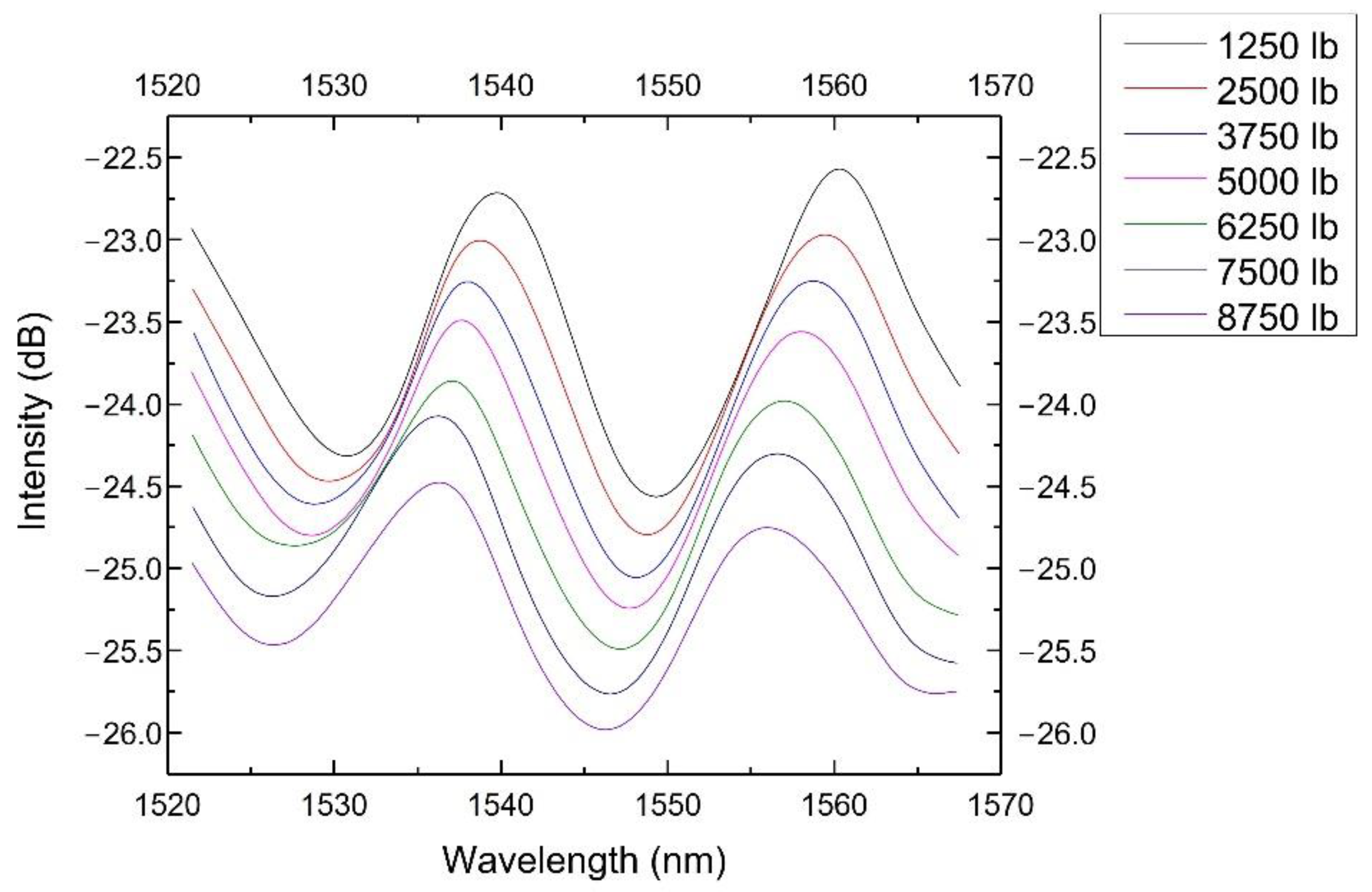 Sensors 22 07850 g013 Sensors 22 07850 g013