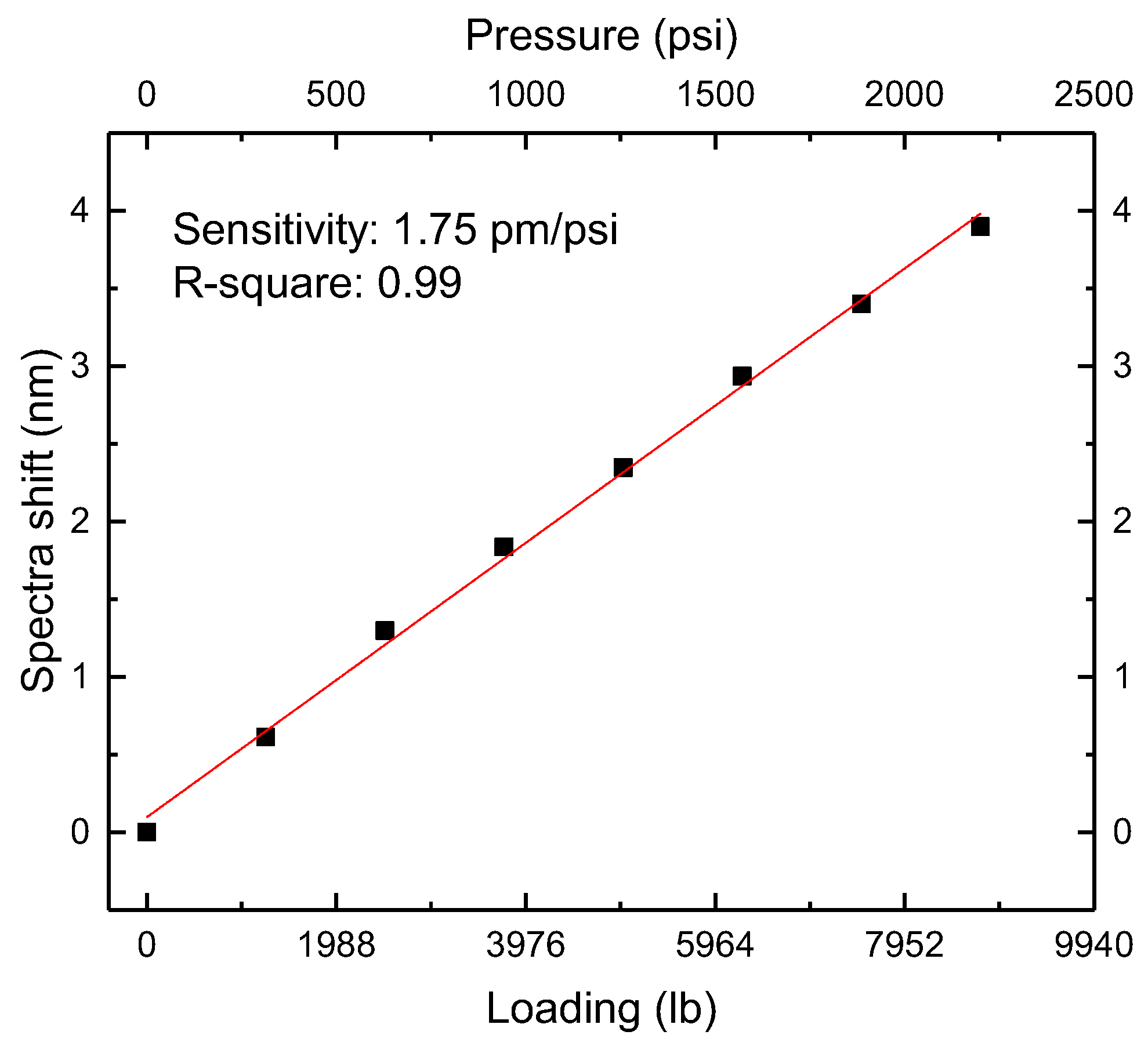 Sensors 22 07850 g014 Sensors 22 07850 g014
