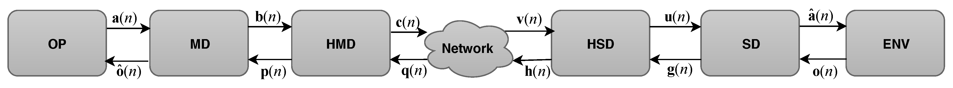 Sensors 22 07851 g001