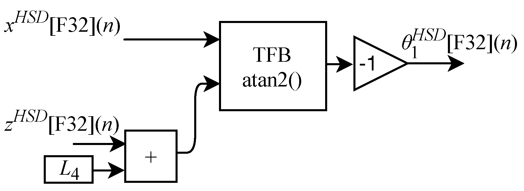 Sensors 22 07851 g009