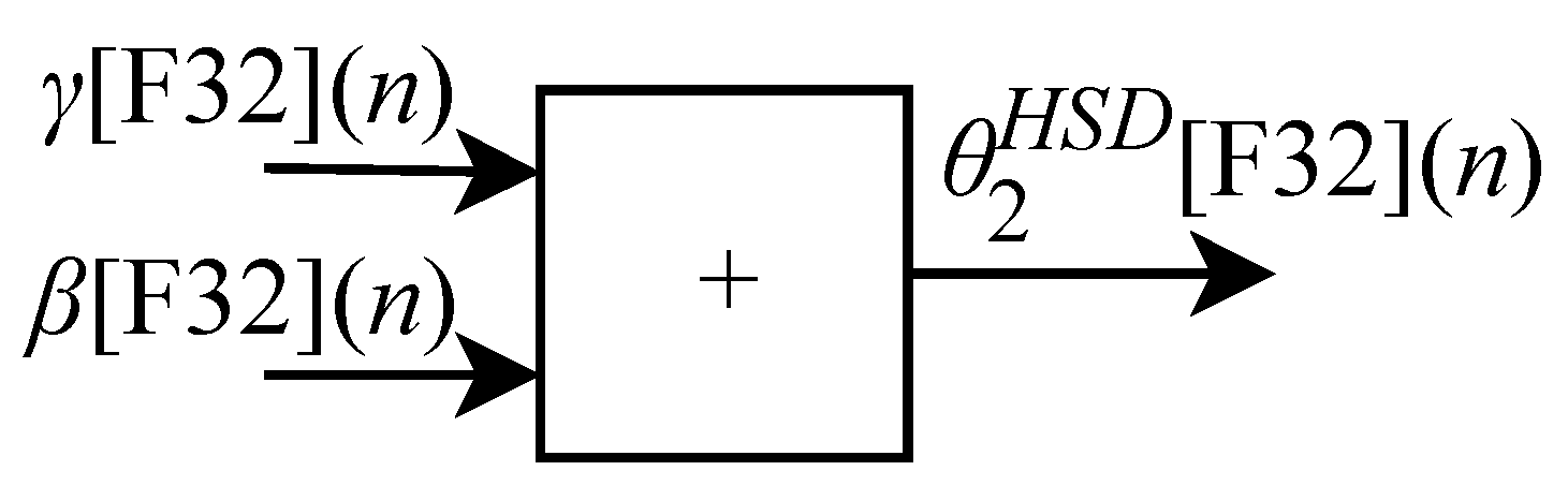 Sensors 22 07851 g010