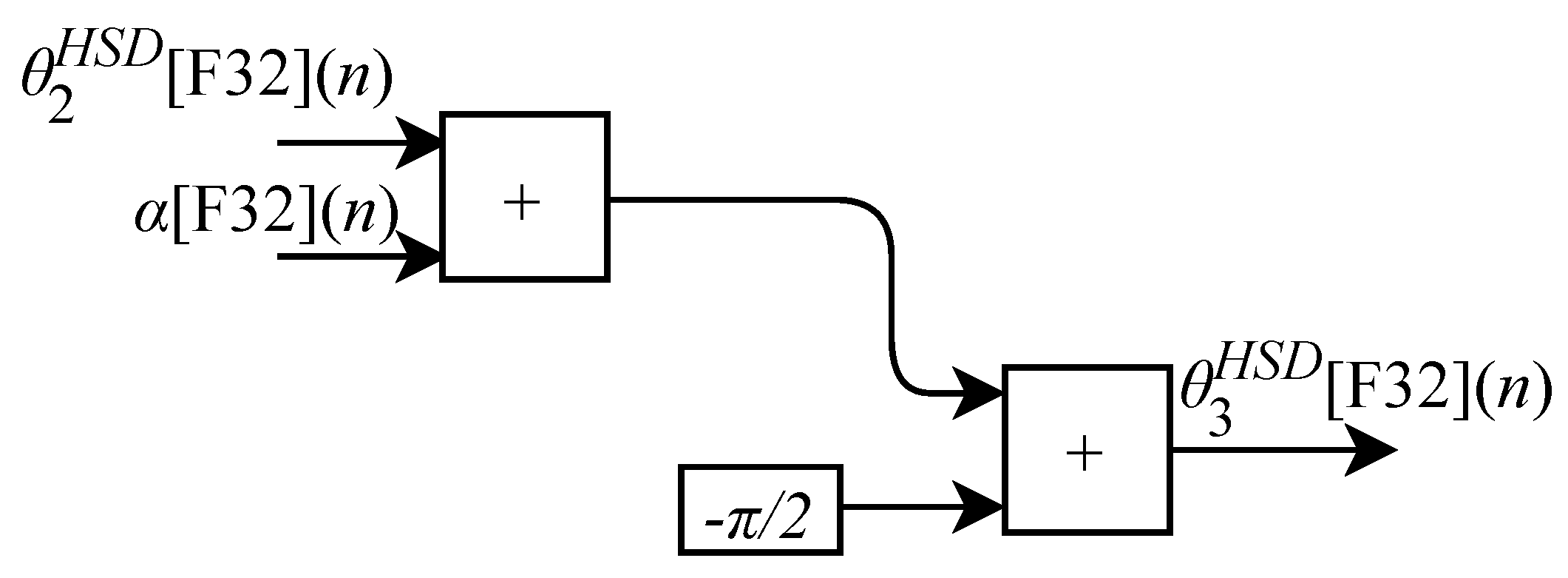 Sensors 22 07851 g011