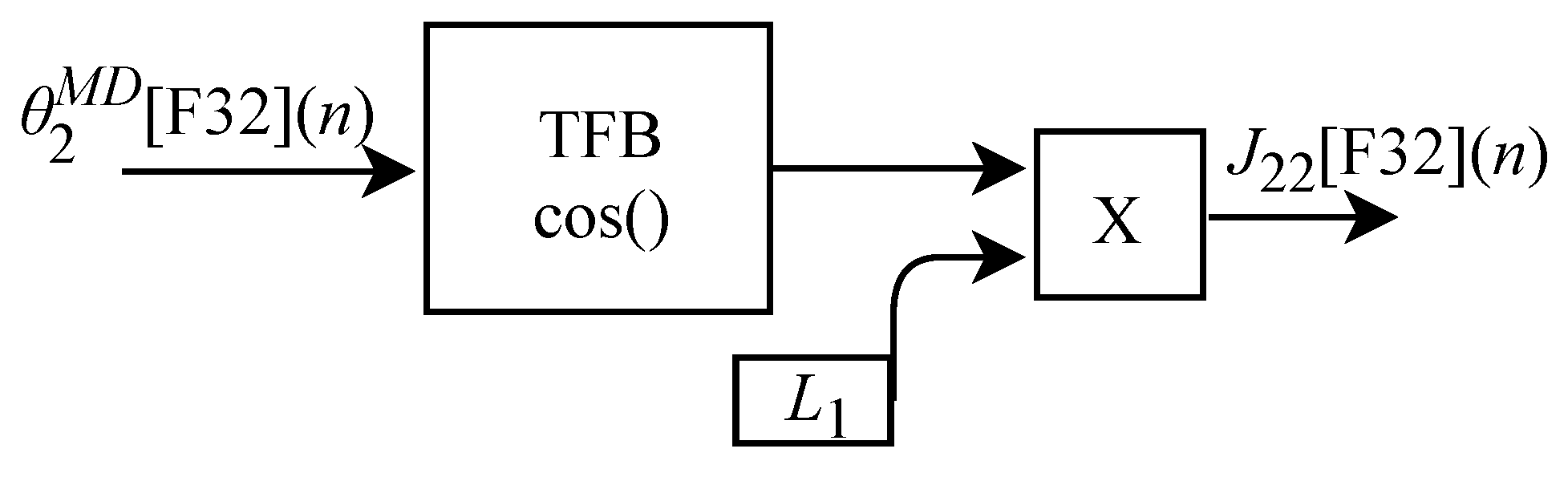 Sensors 22 07851 g021