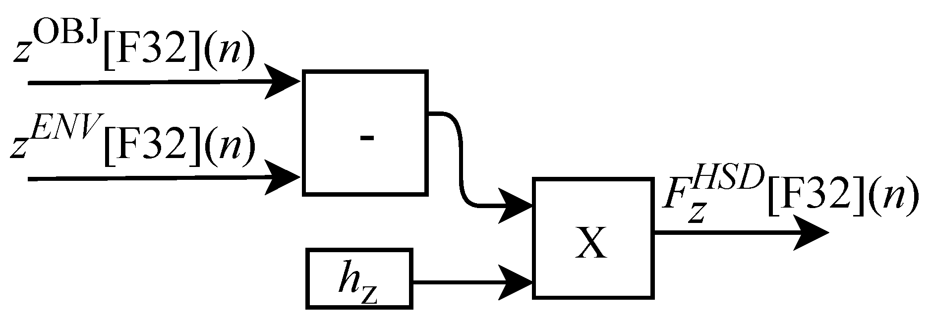 Sensors 22 07851 g031