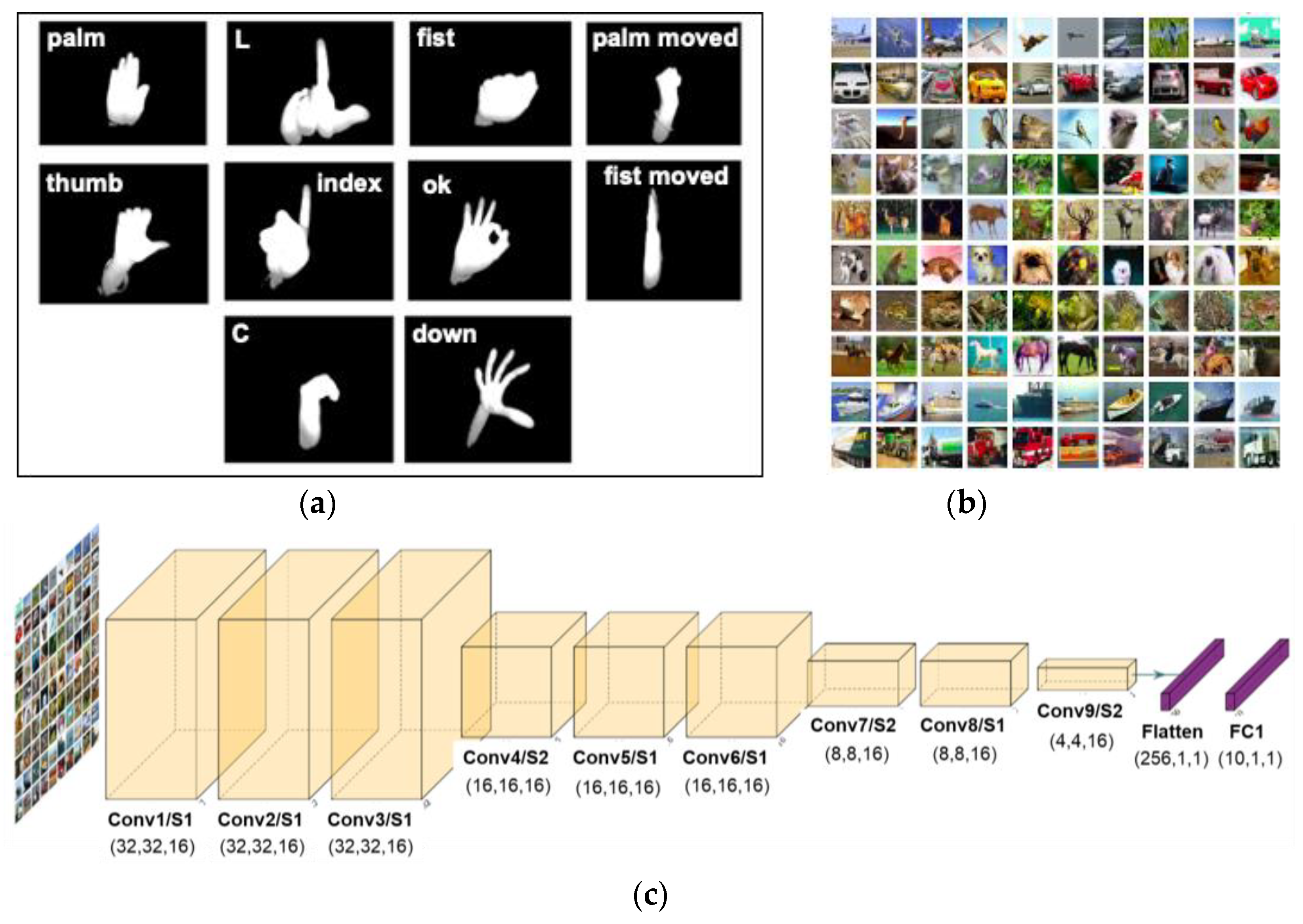 Sensors 22 07854 g003