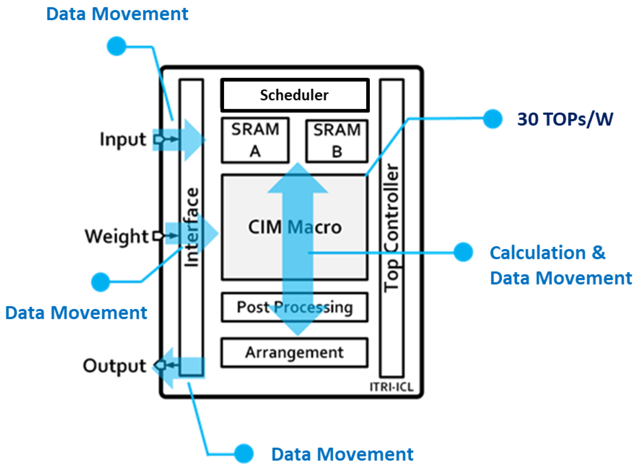 Sensors 22 07854 g004