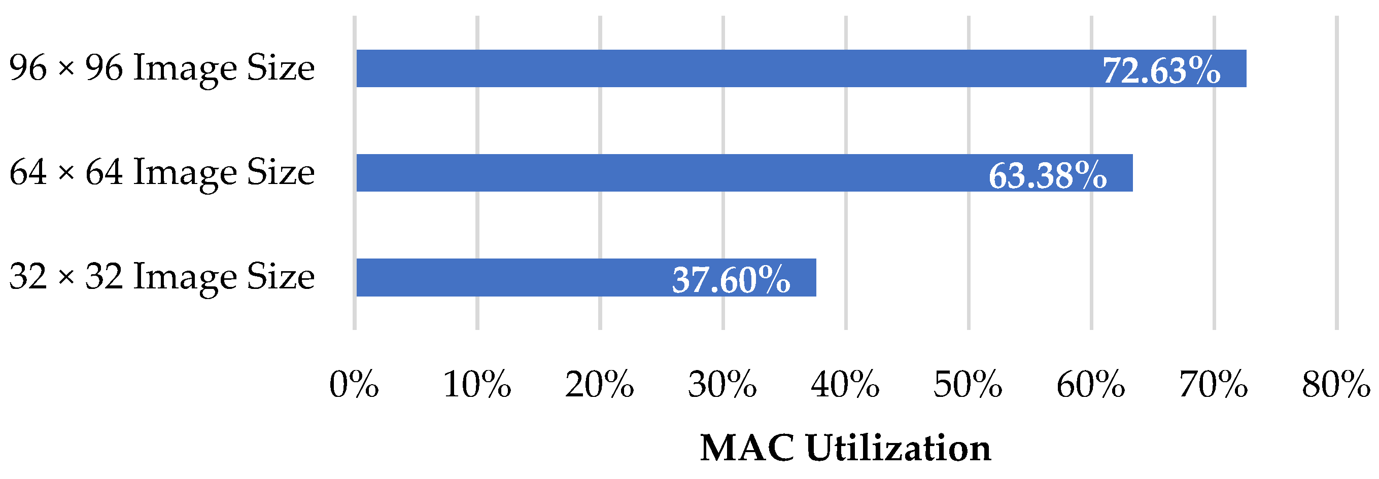 Sensors 22 07854 g008