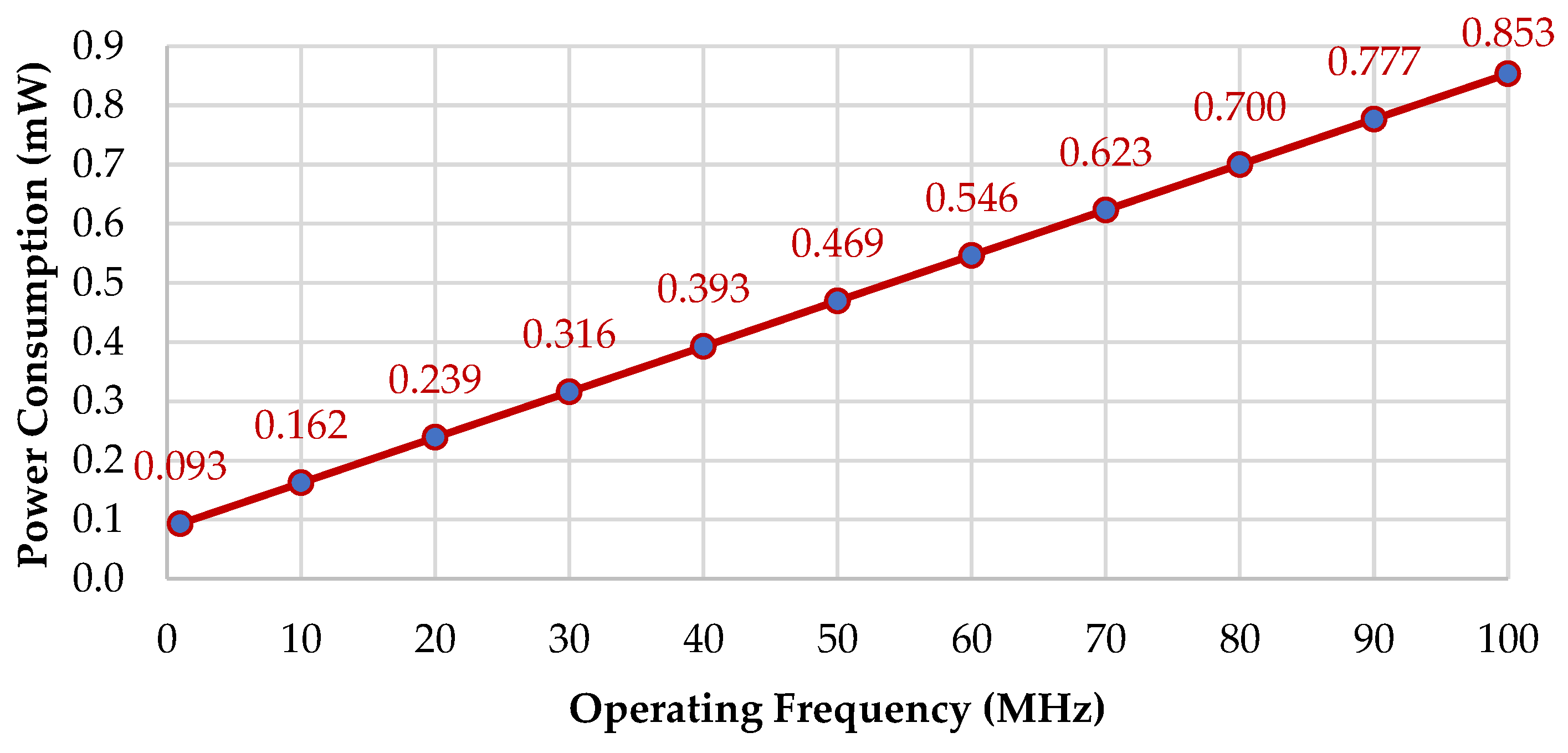Sensors 22 07854 g009