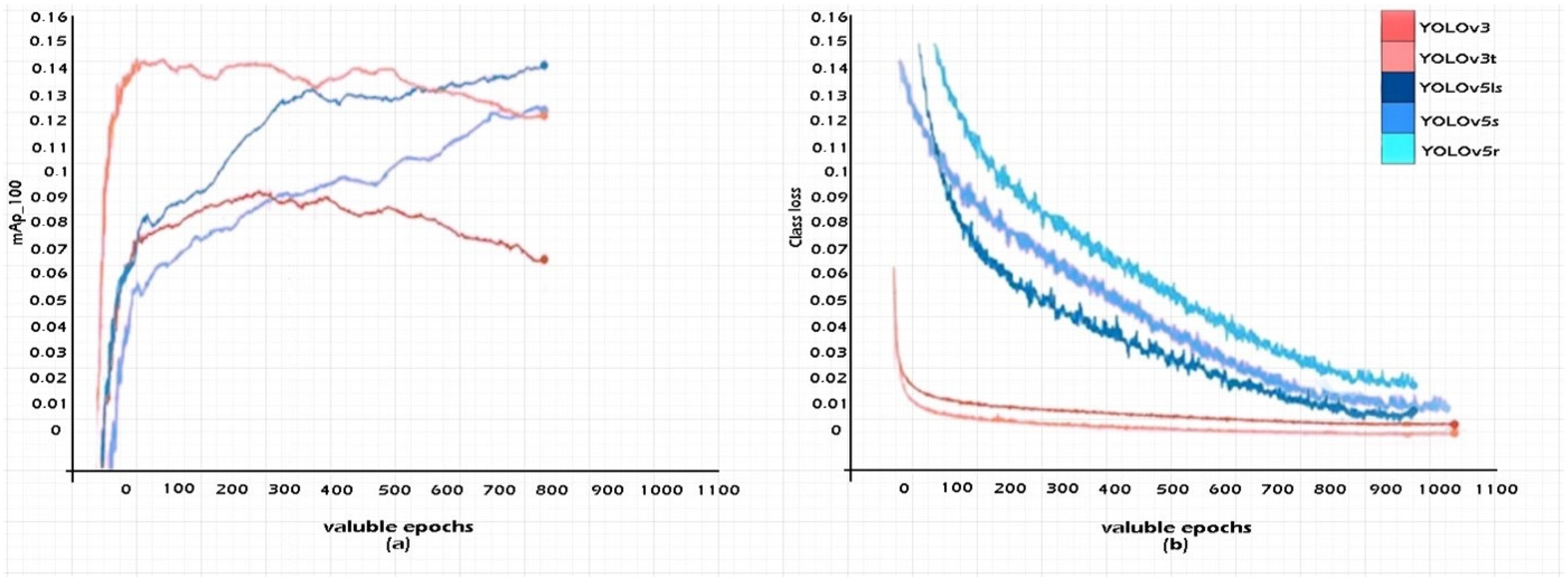Sensors 22 07861 g007