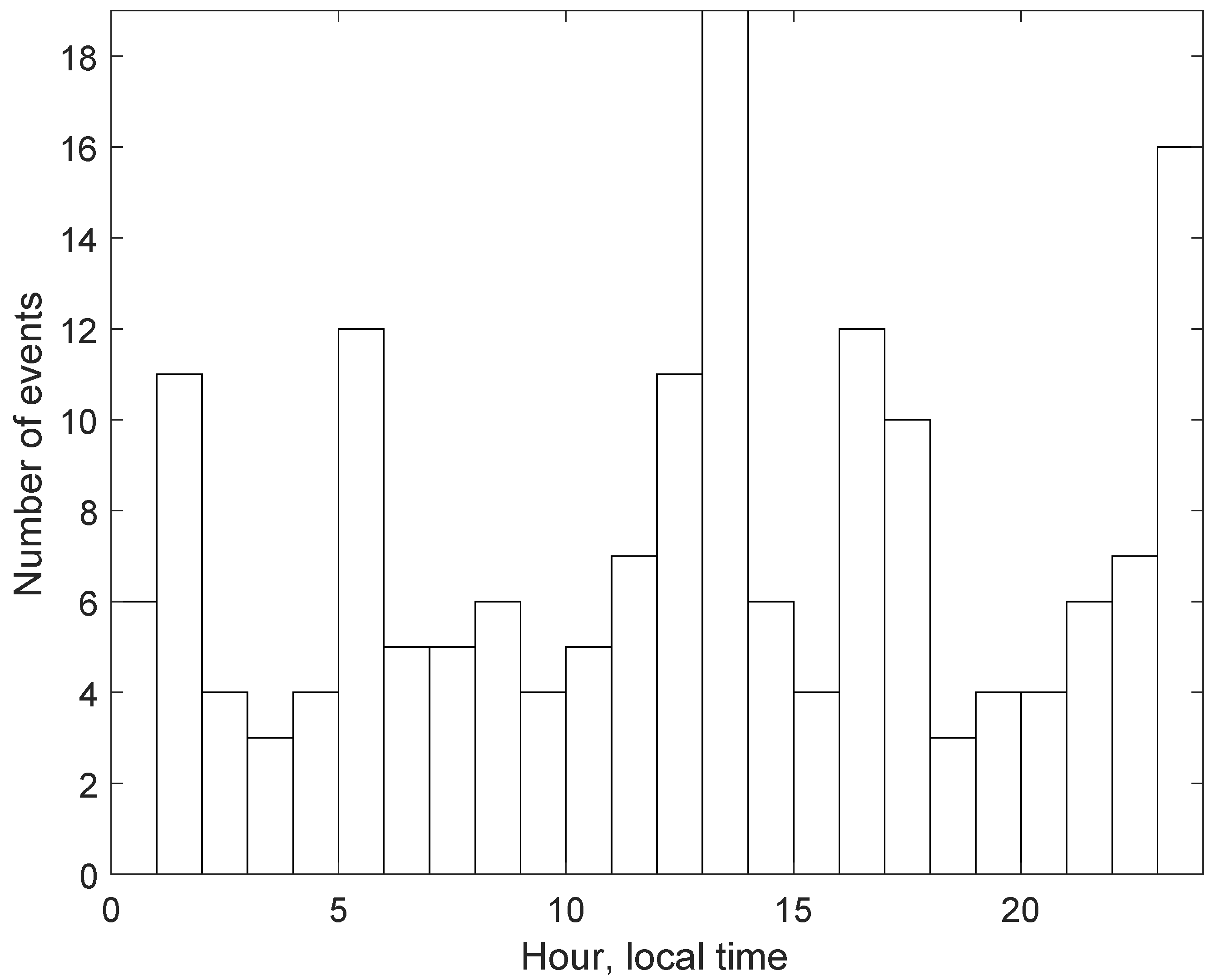 Sensors 22 07863 g002 Sensors 22 07863 g002