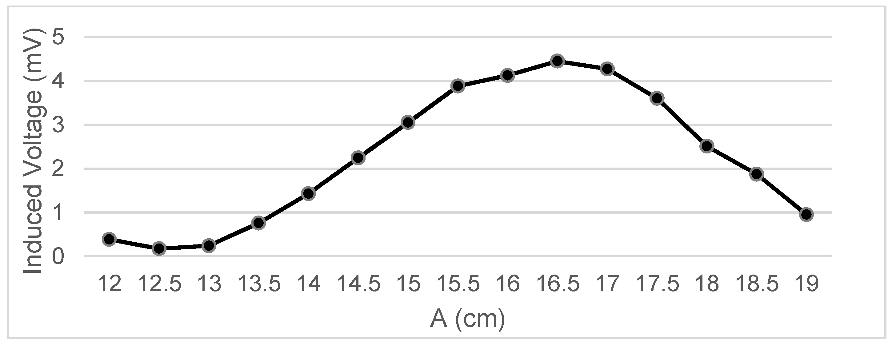 Sensors 22 07865 g004