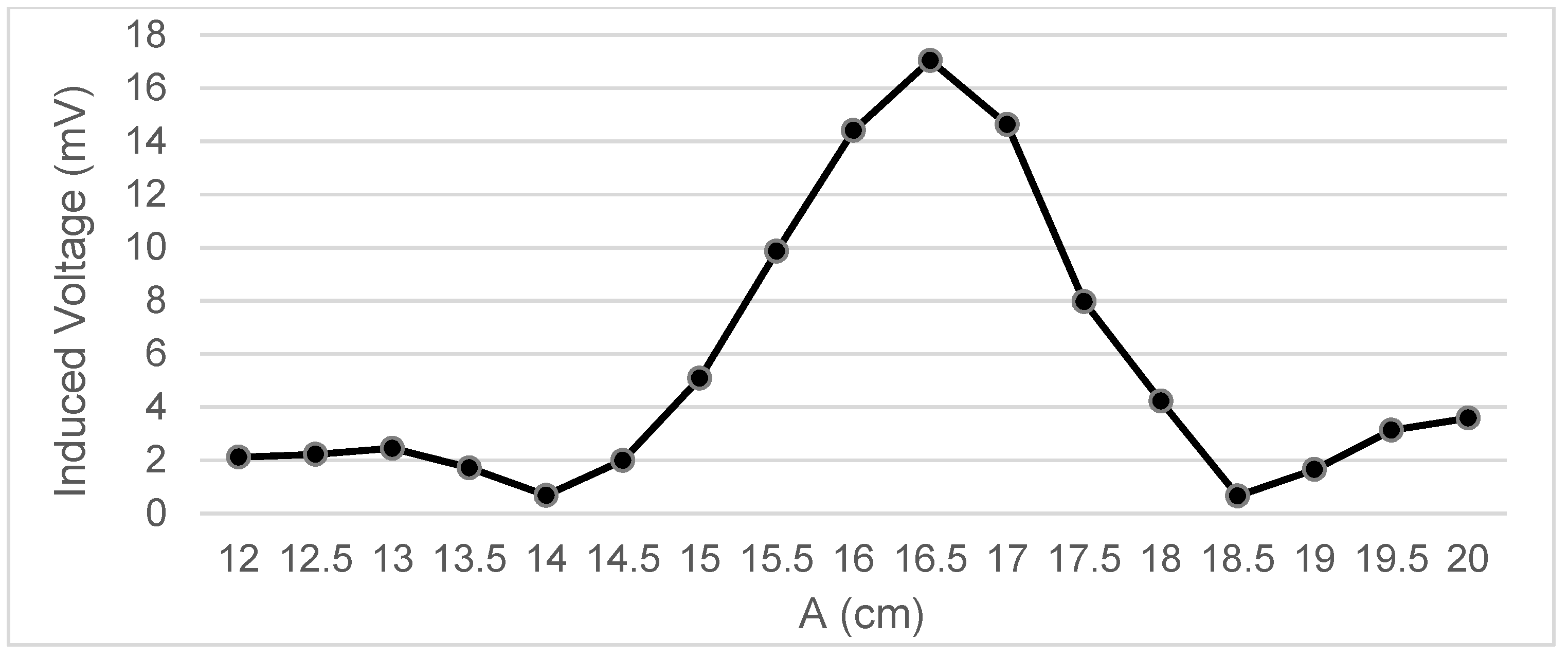 Sensors 22 07865 g005