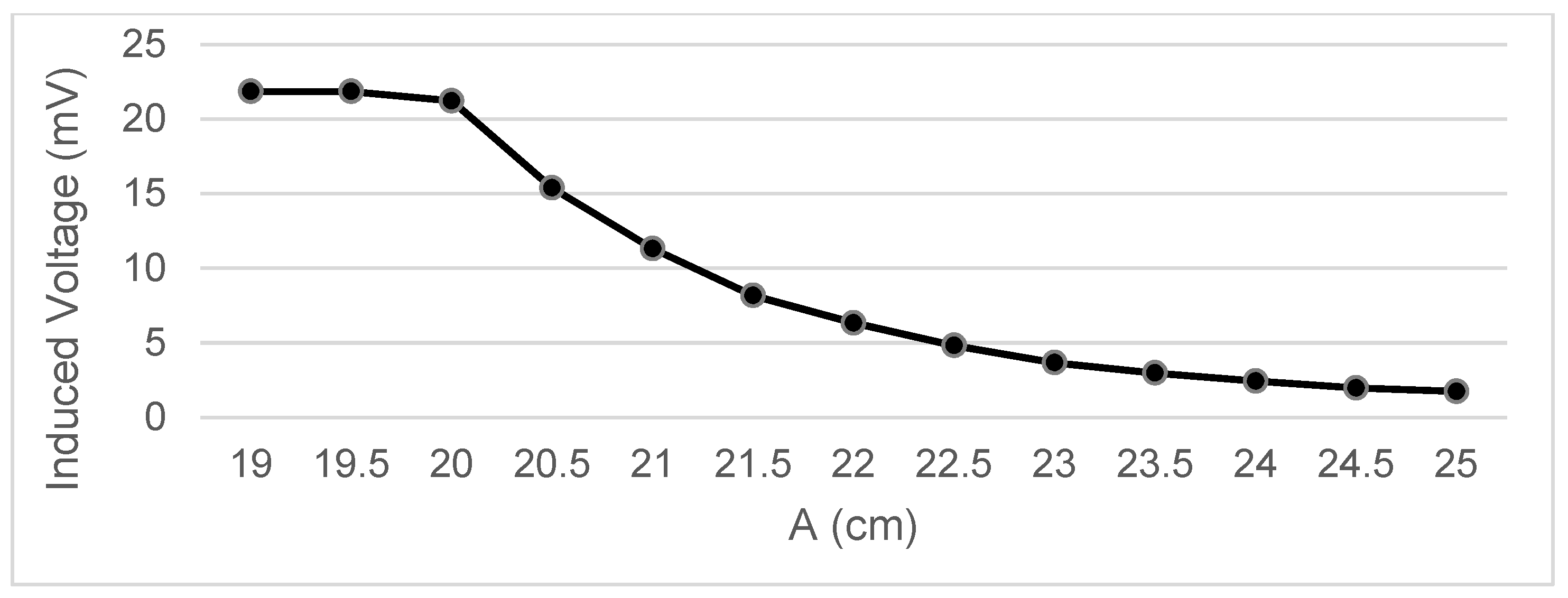 Sensors 22 07865 g006