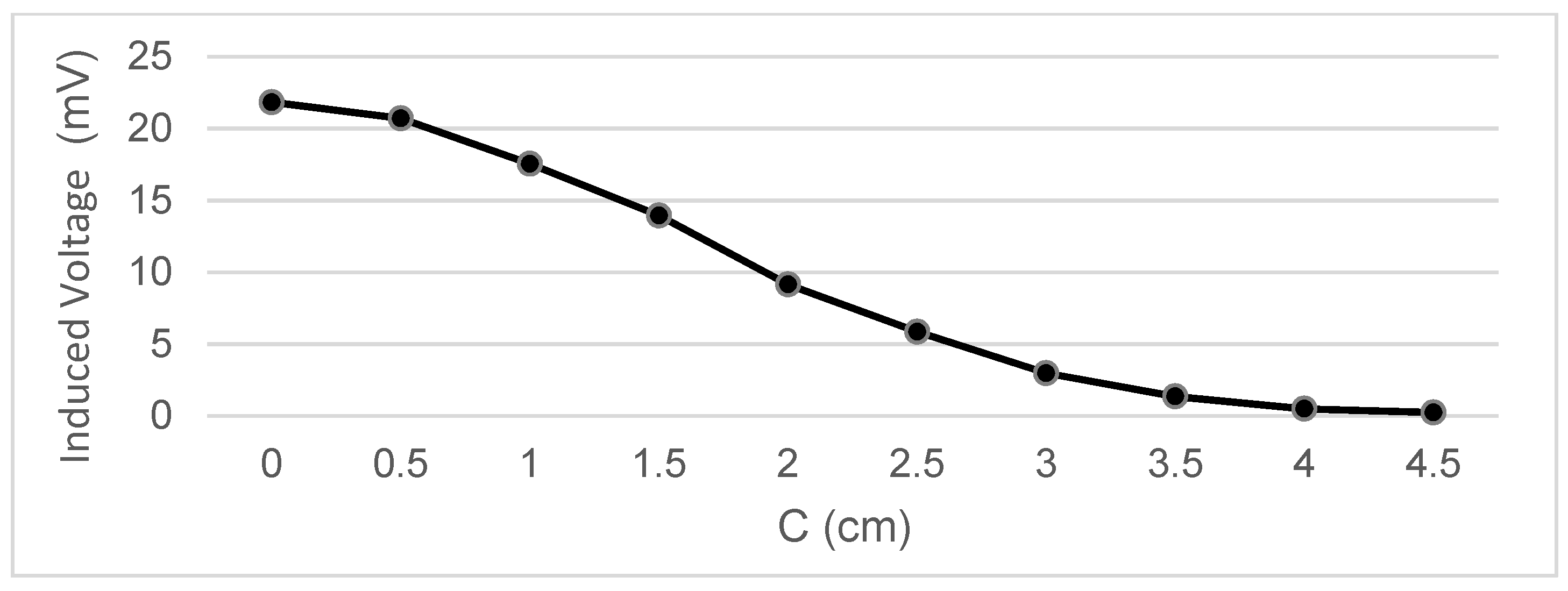 Sensors 22 07865 g007