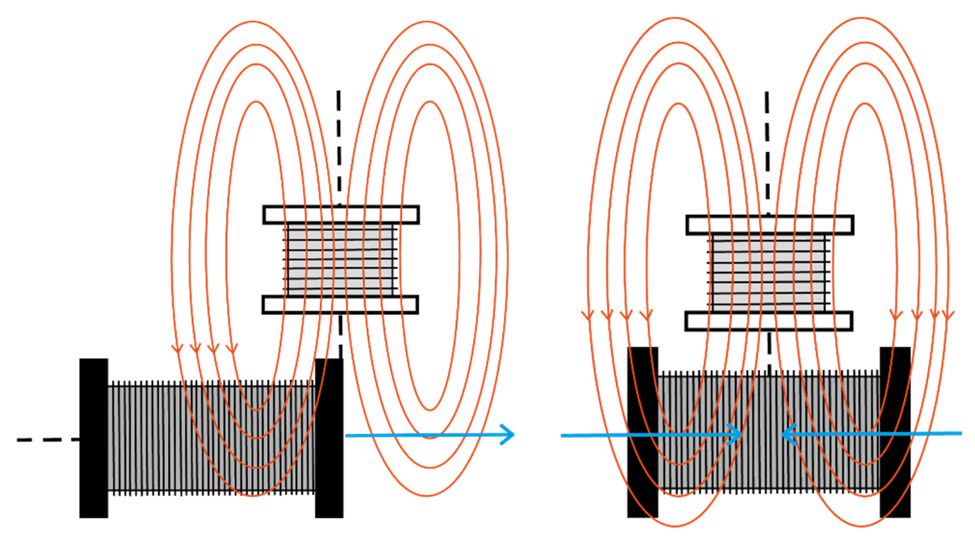 Sensors 22 07865 g008
