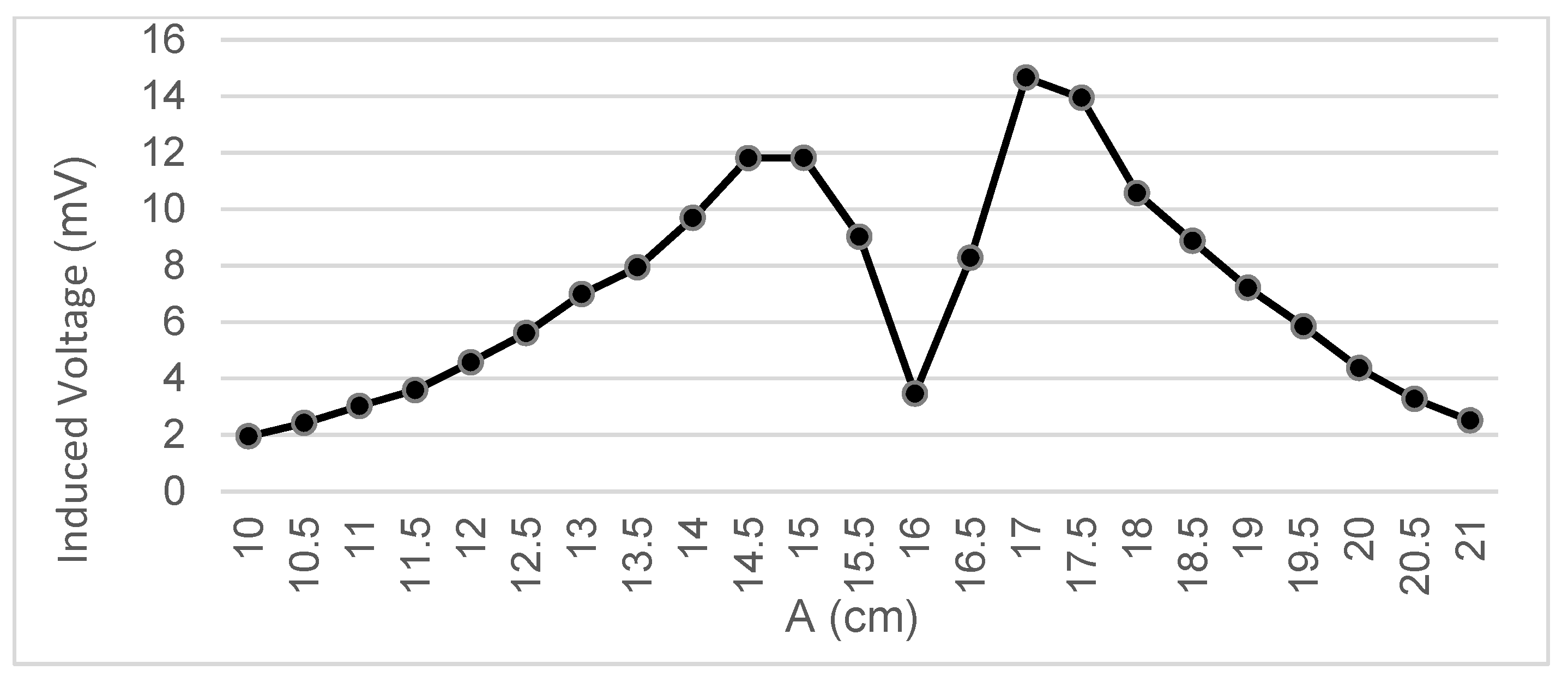 Sensors 22 07865 g010