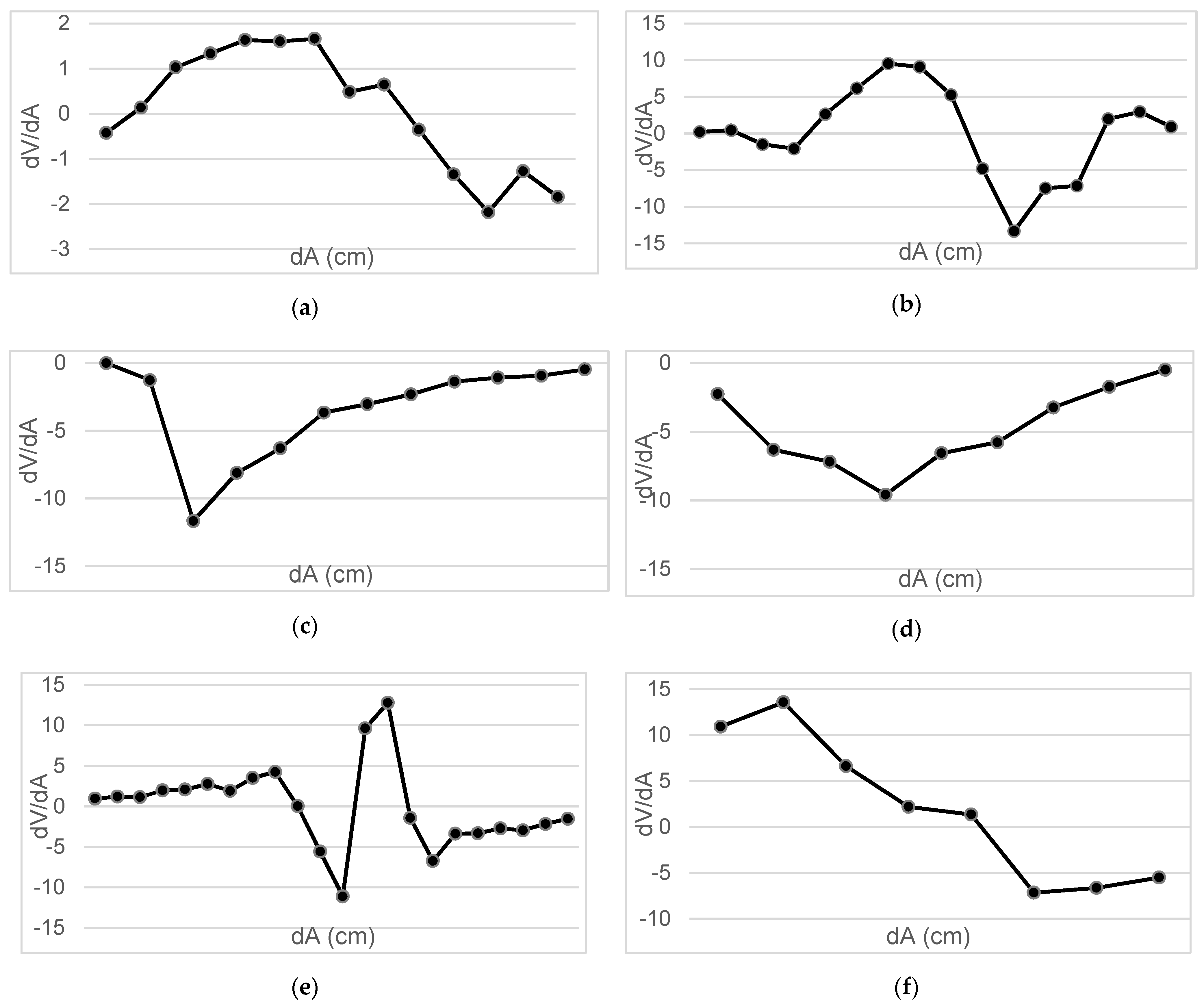 Sensors 22 07865 g012