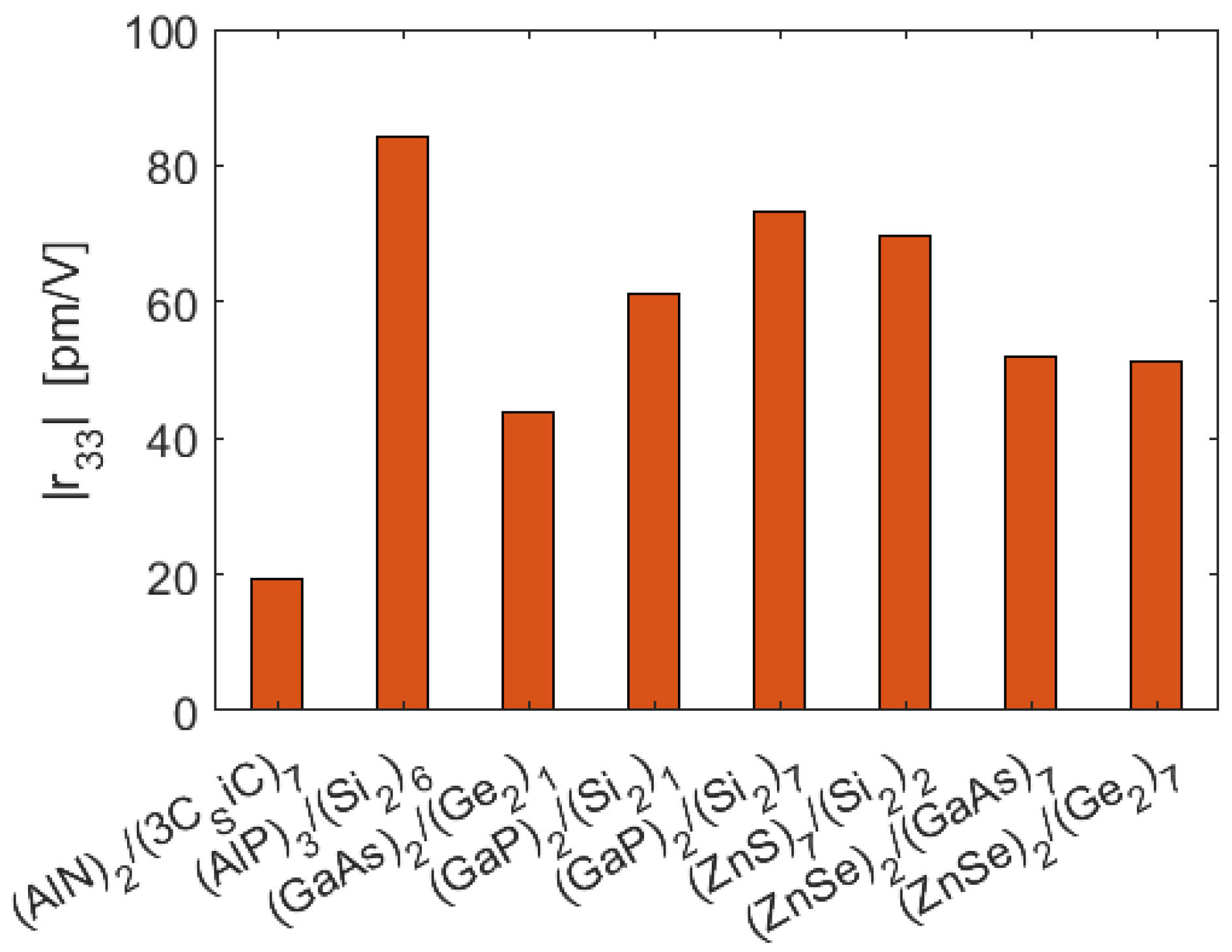 Sensors 22 07866 g006 Sensors 22 07866 g006