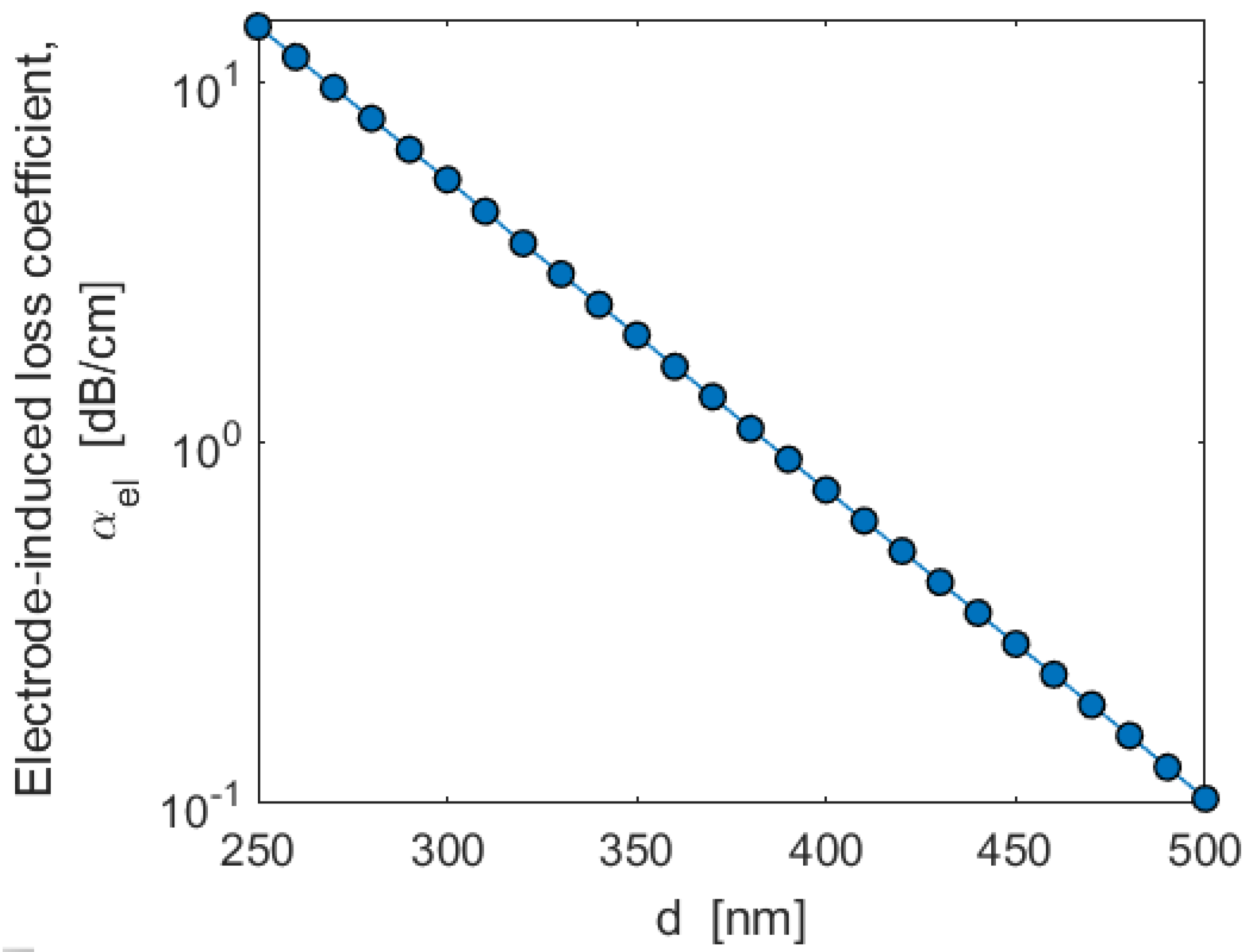 Sensors 22 07866 g008 Sensors 22 07866 g008