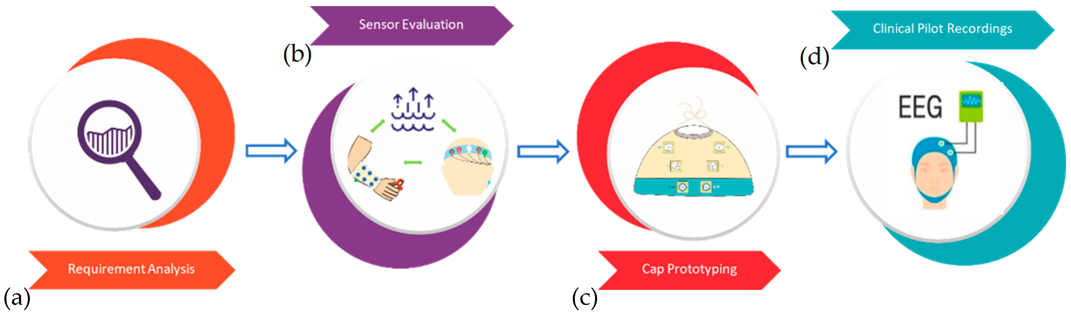 Sensors 22 07869 g001