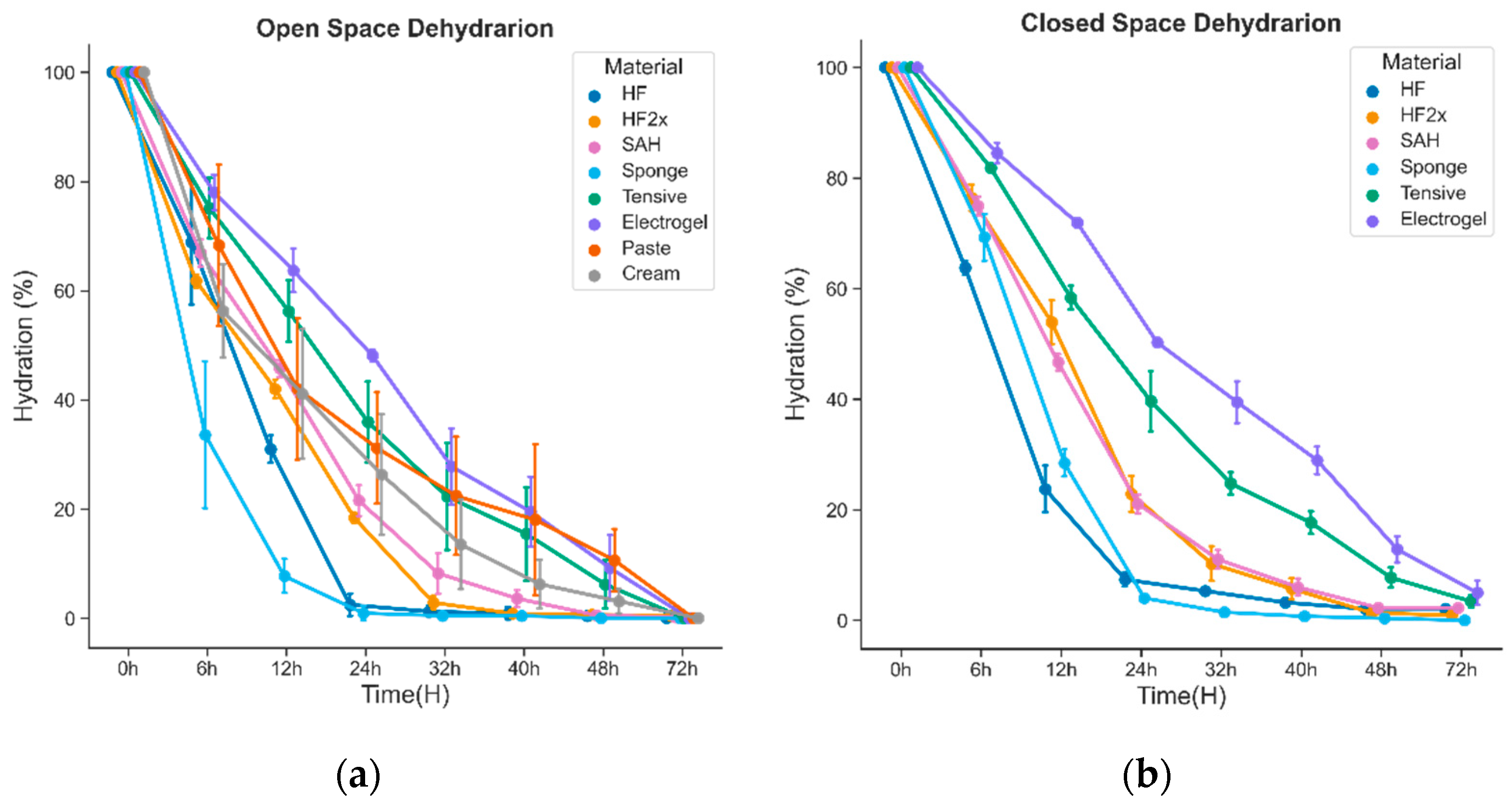 Sensors 22 07869 g005