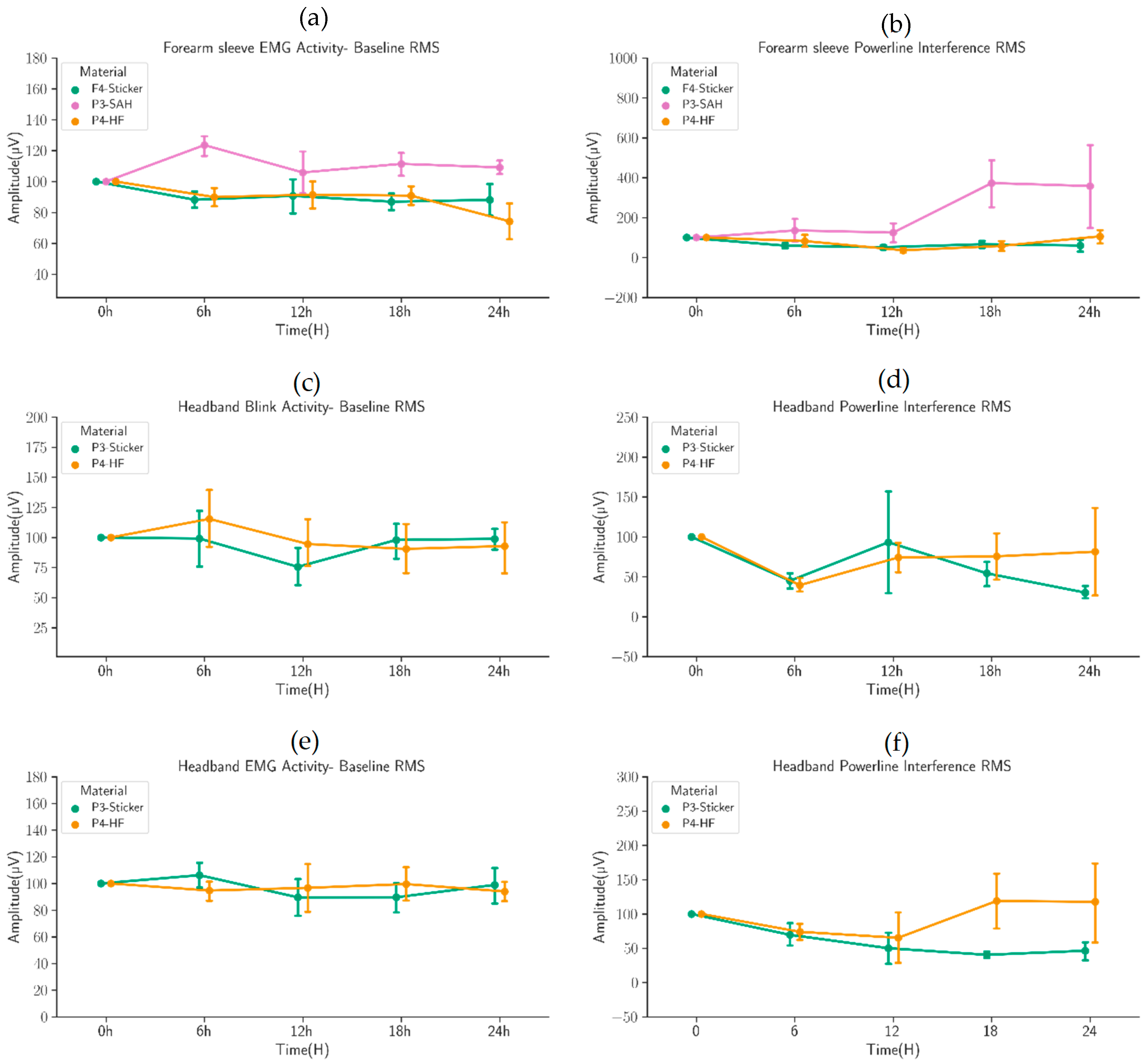 Sensors 22 07869 g007
