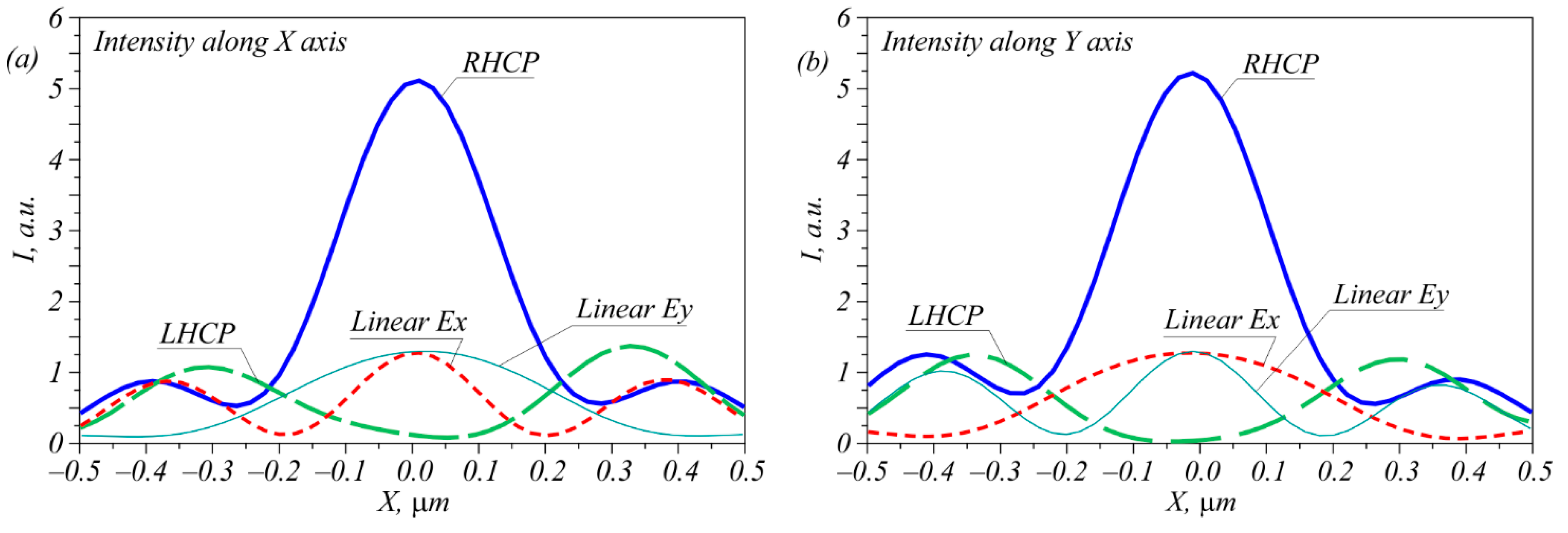 Sensors 22 07870 g003