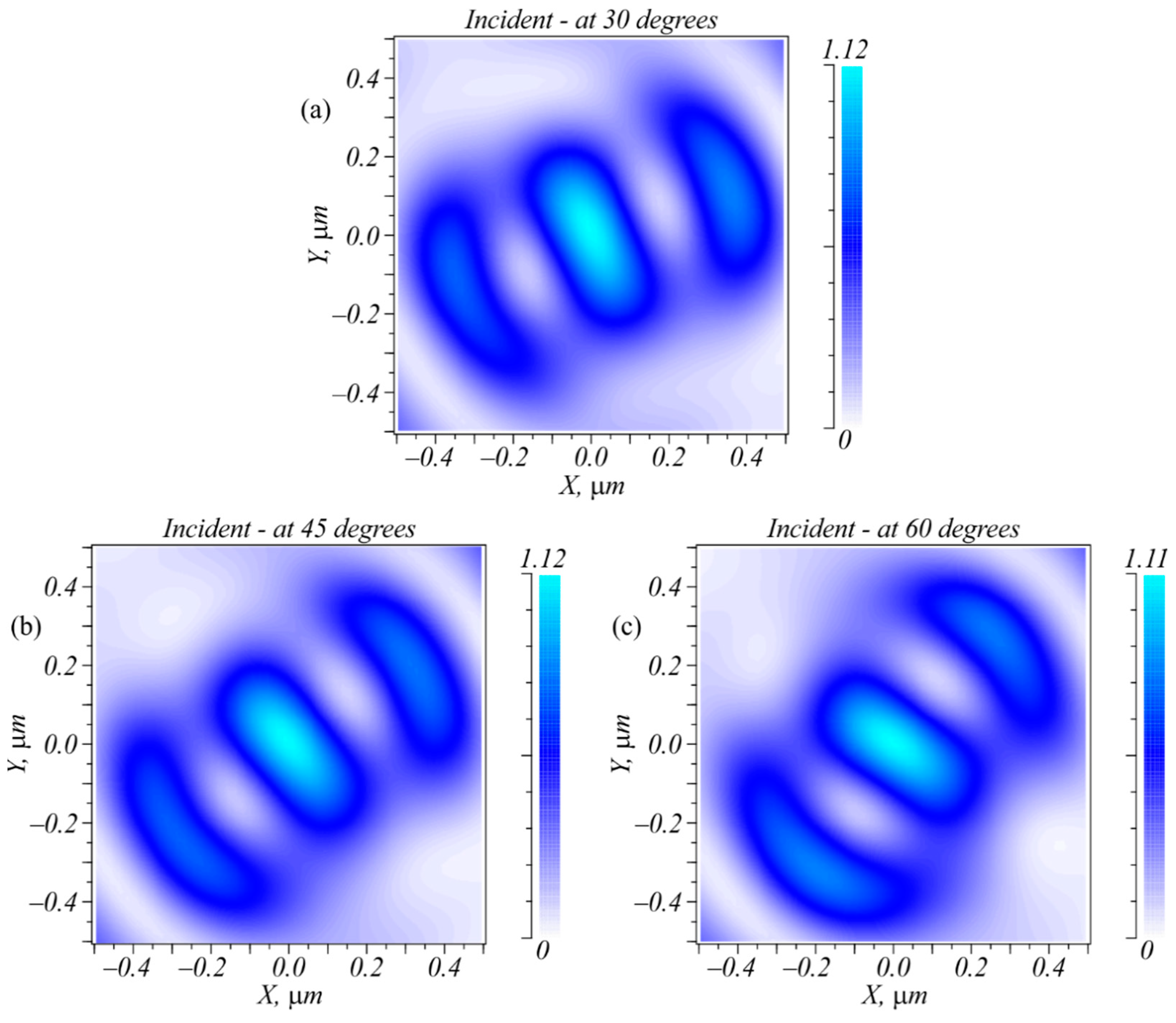 Sensors 22 07870 g004