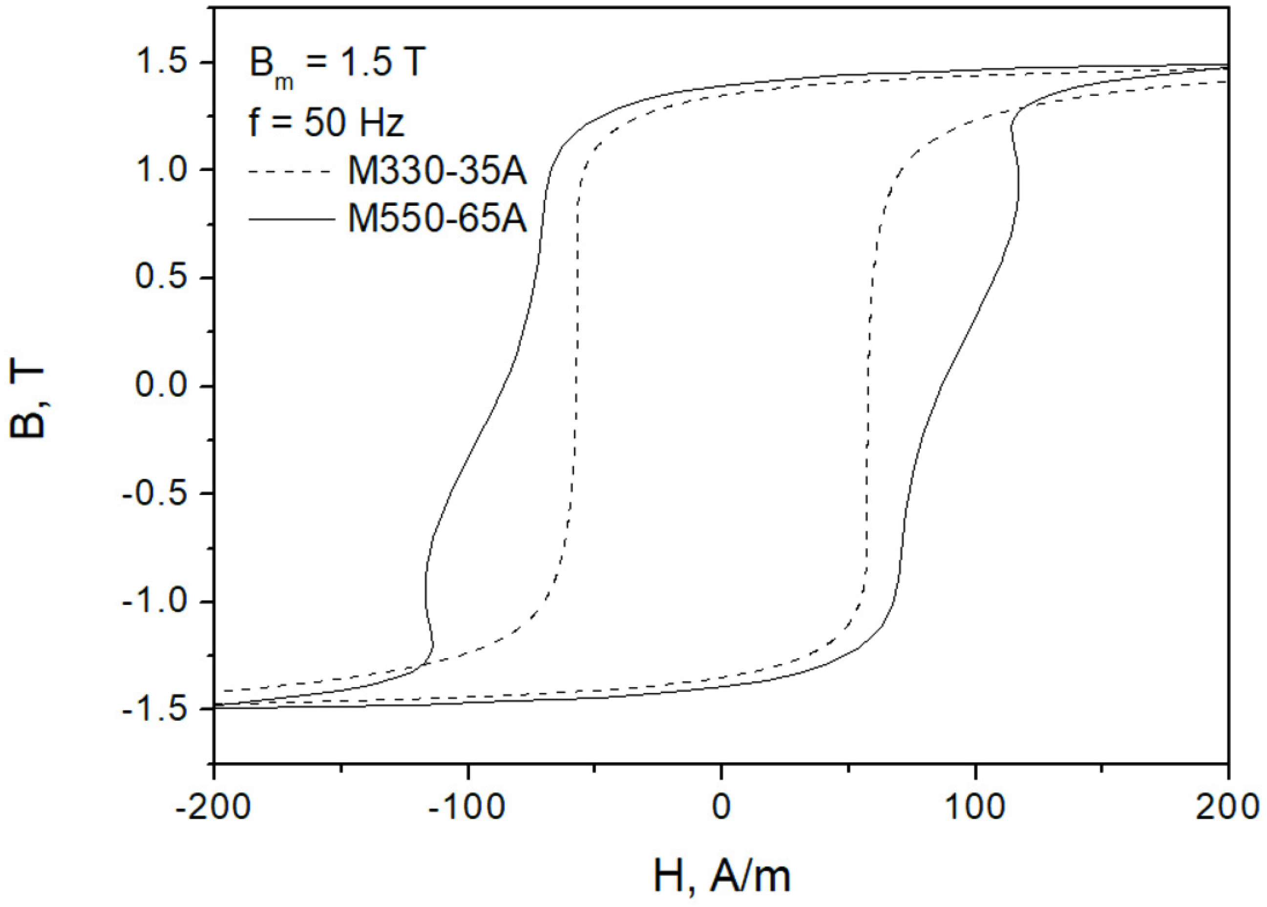 Sensors 22 07873 g001 Sensors 22 07873 g001