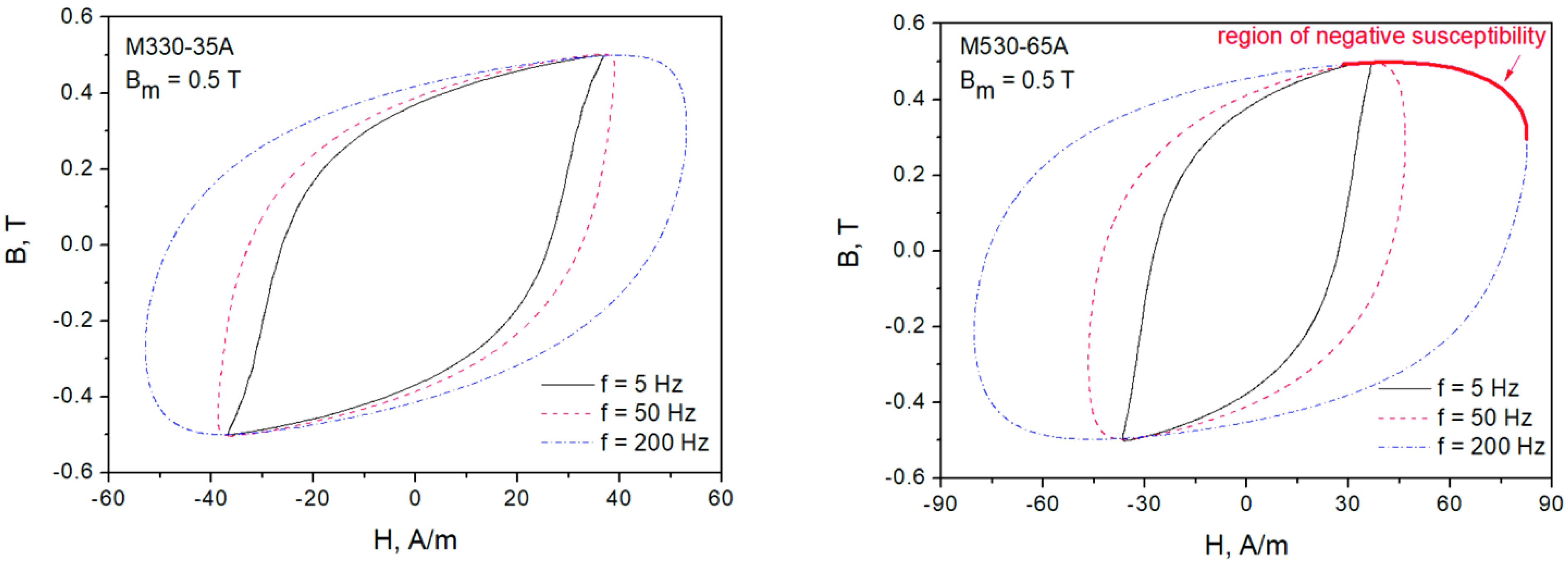 Sensors 22 07873 g002 Sensors 22 07873 g002