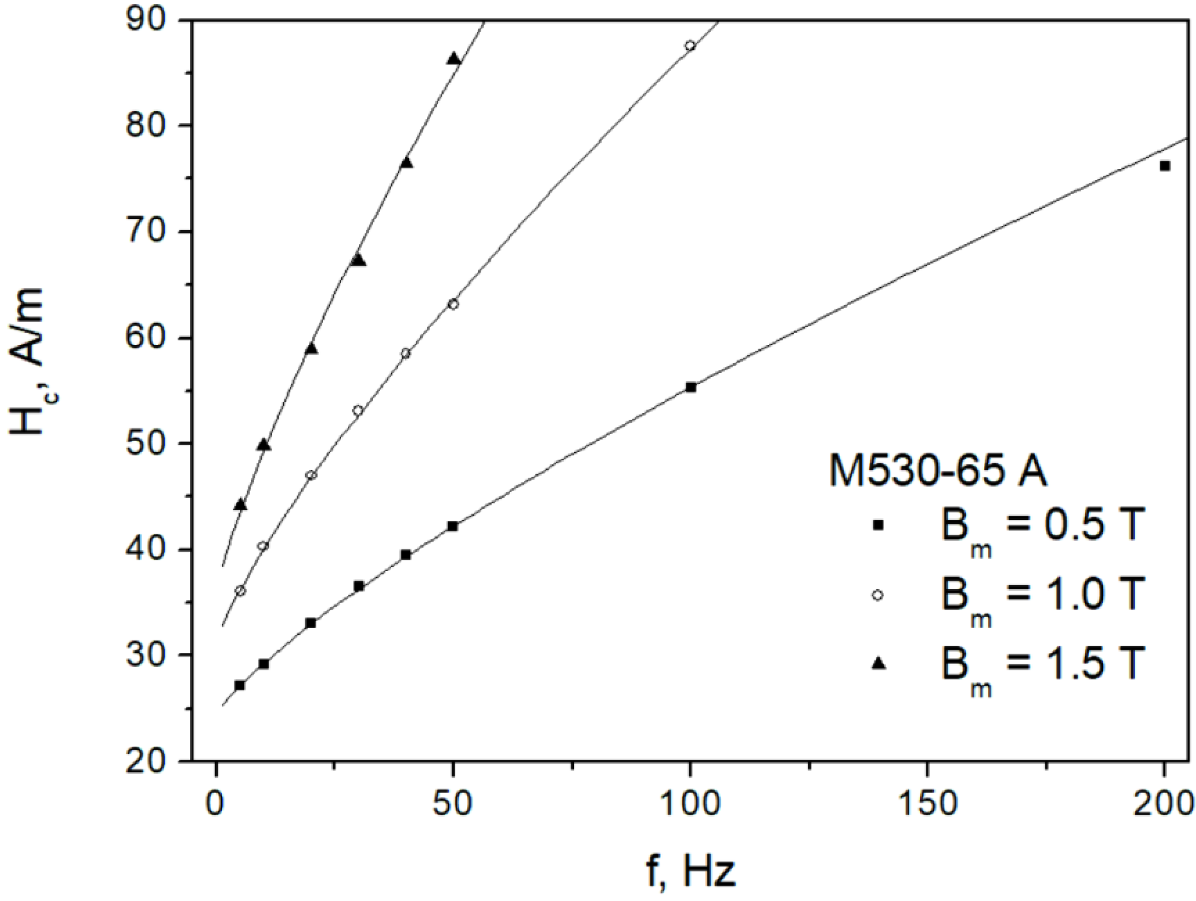 Sensors 22 07873 g006 Sensors 22 07873 g006