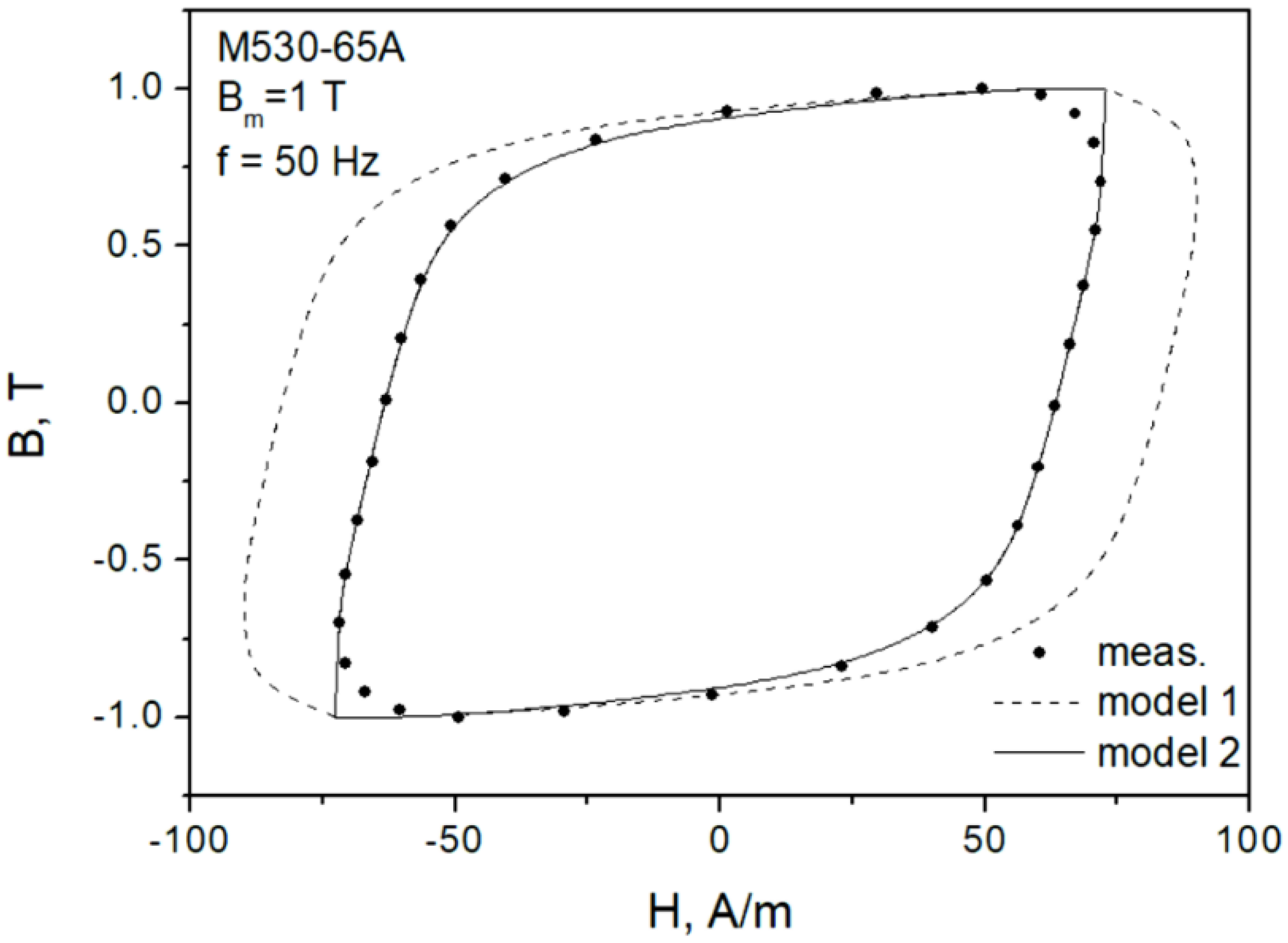 Sensors 22 07873 g008 Sensors 22 07873 g008