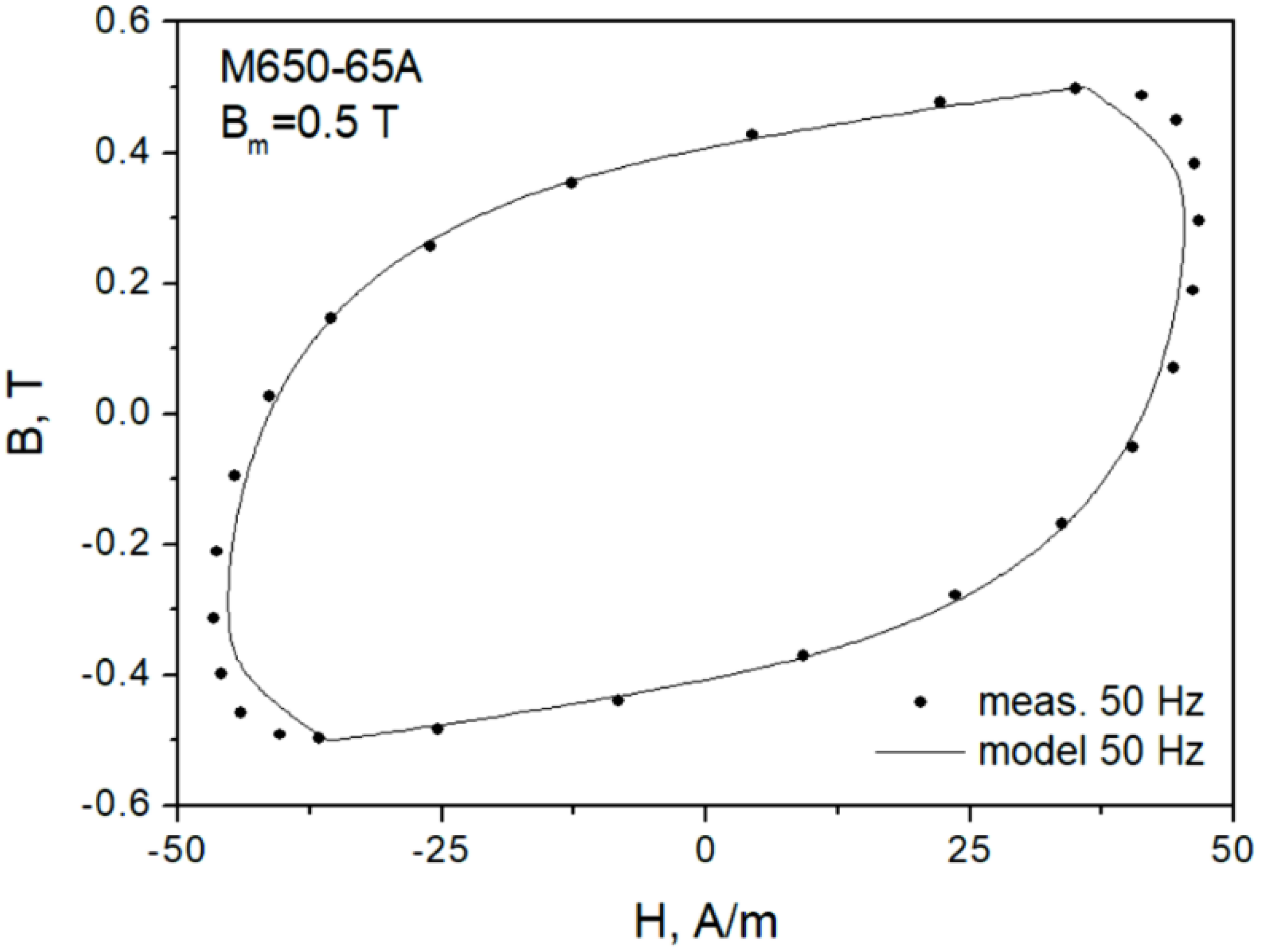 Sensors 22 07873 g009 Sensors 22 07873 g009