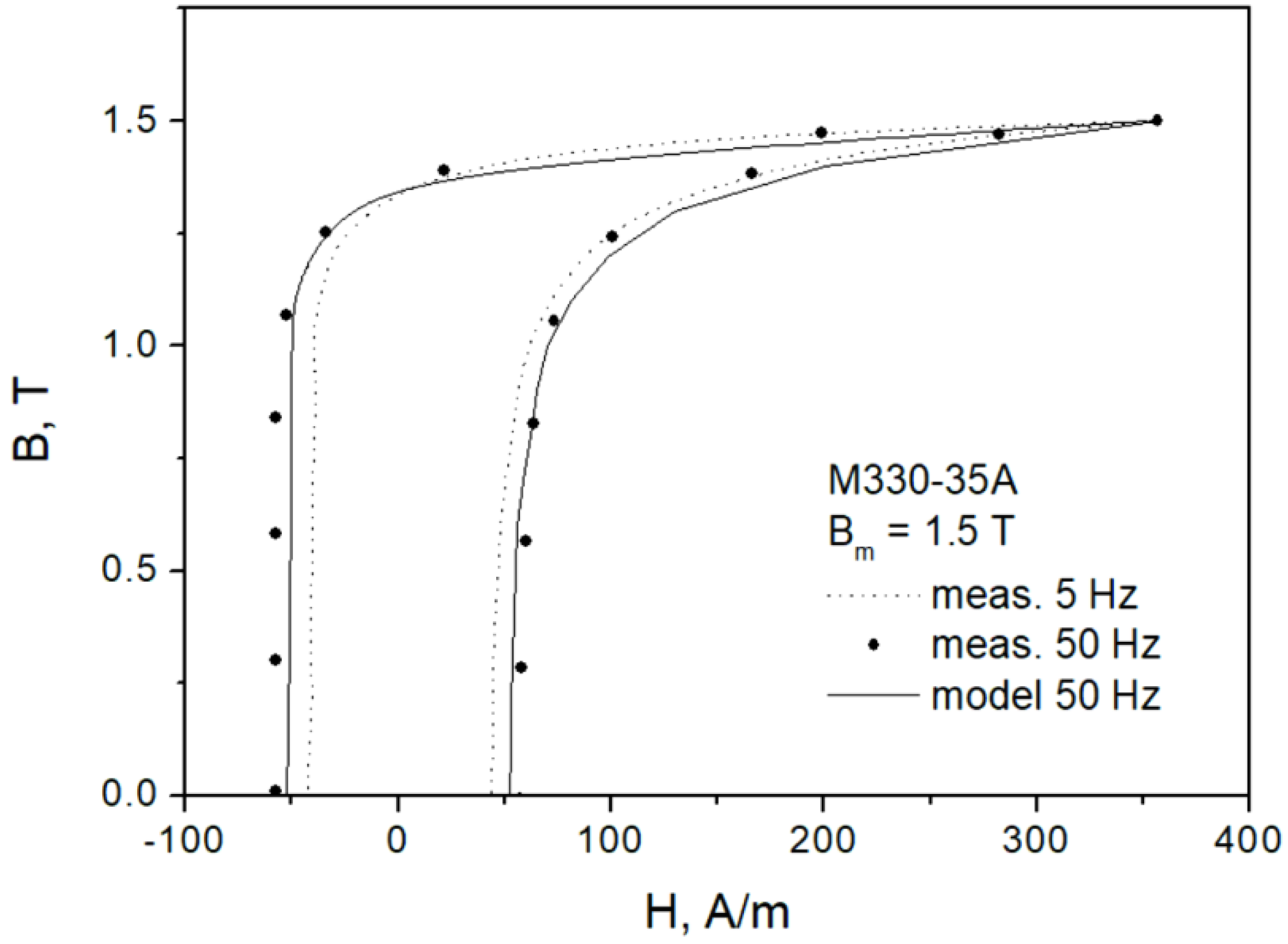 Sensors 22 07873 g010 Sensors 22 07873 g010