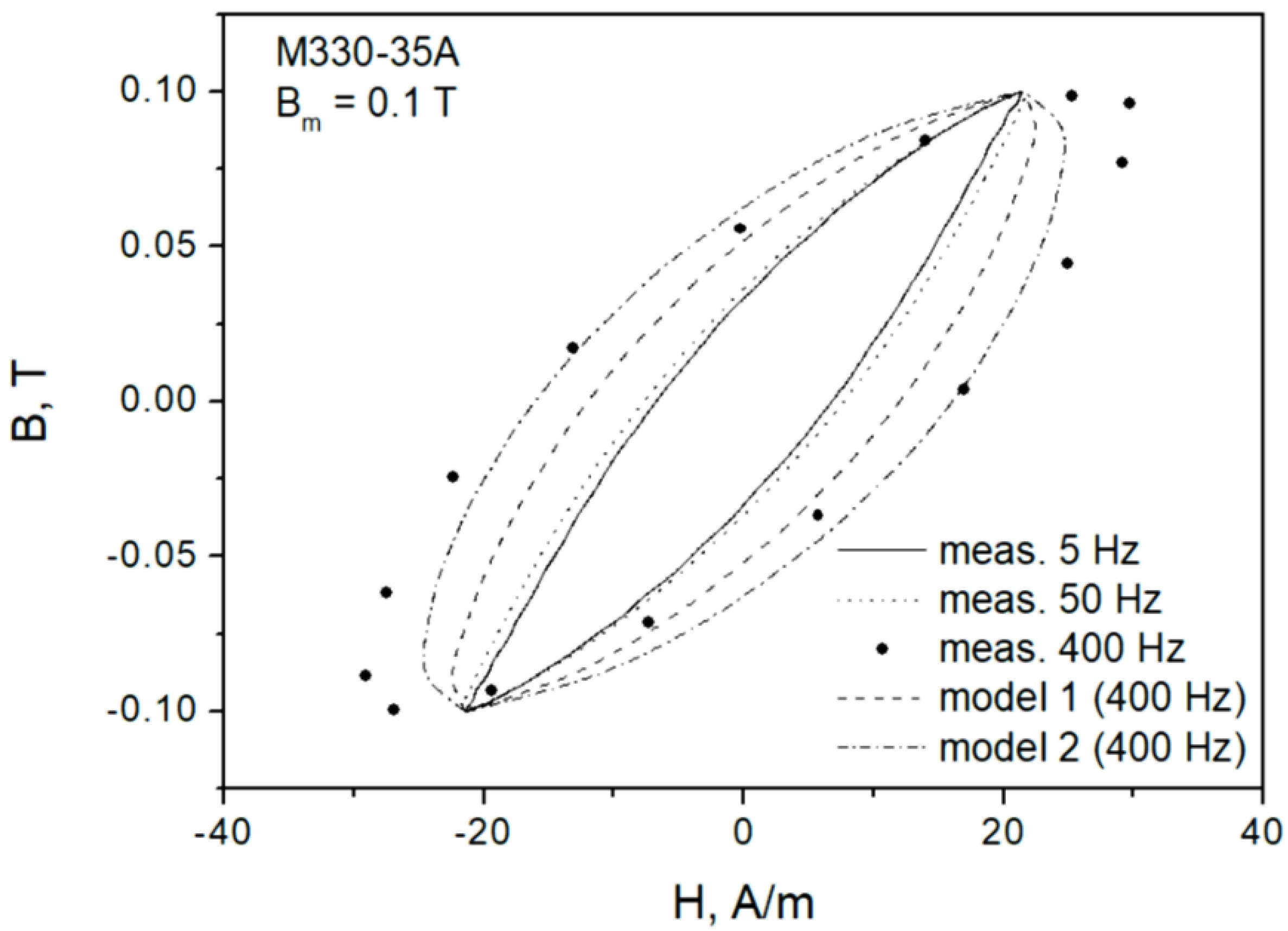 Sensors 22 07873 g011 Sensors 22 07873 g011