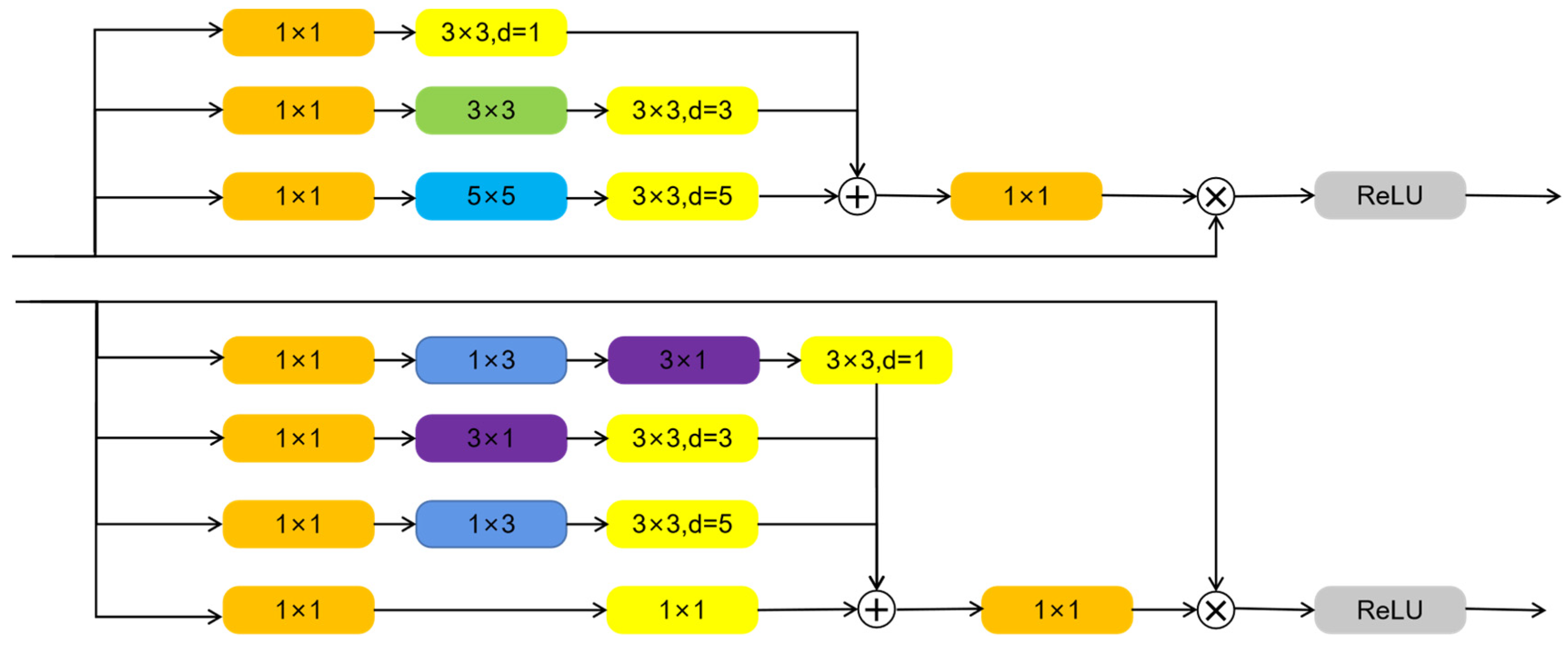 Sensors 22 07875 g006