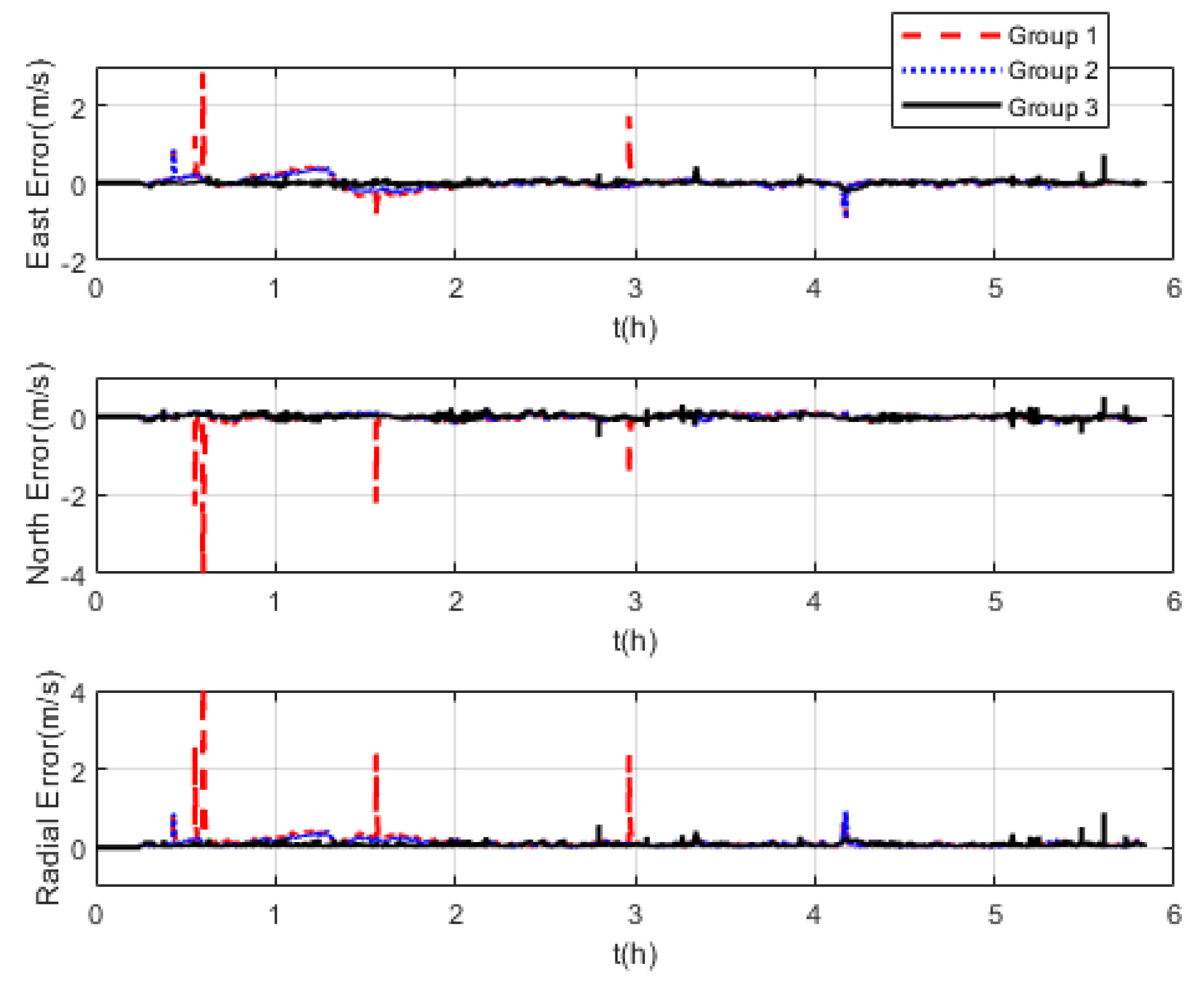 Sensors 22 07879 g007