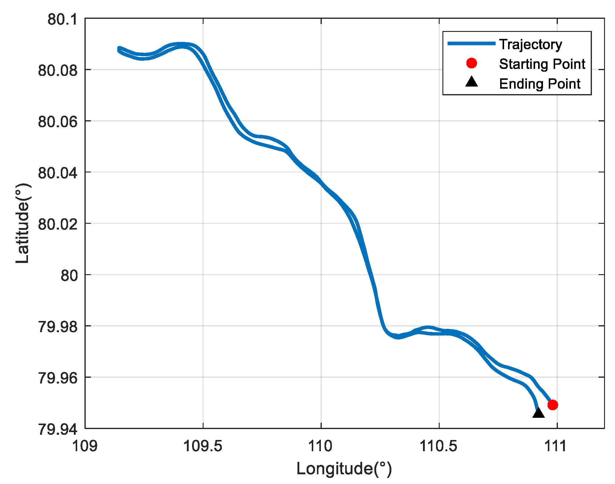 Sensors 22 07879 g011