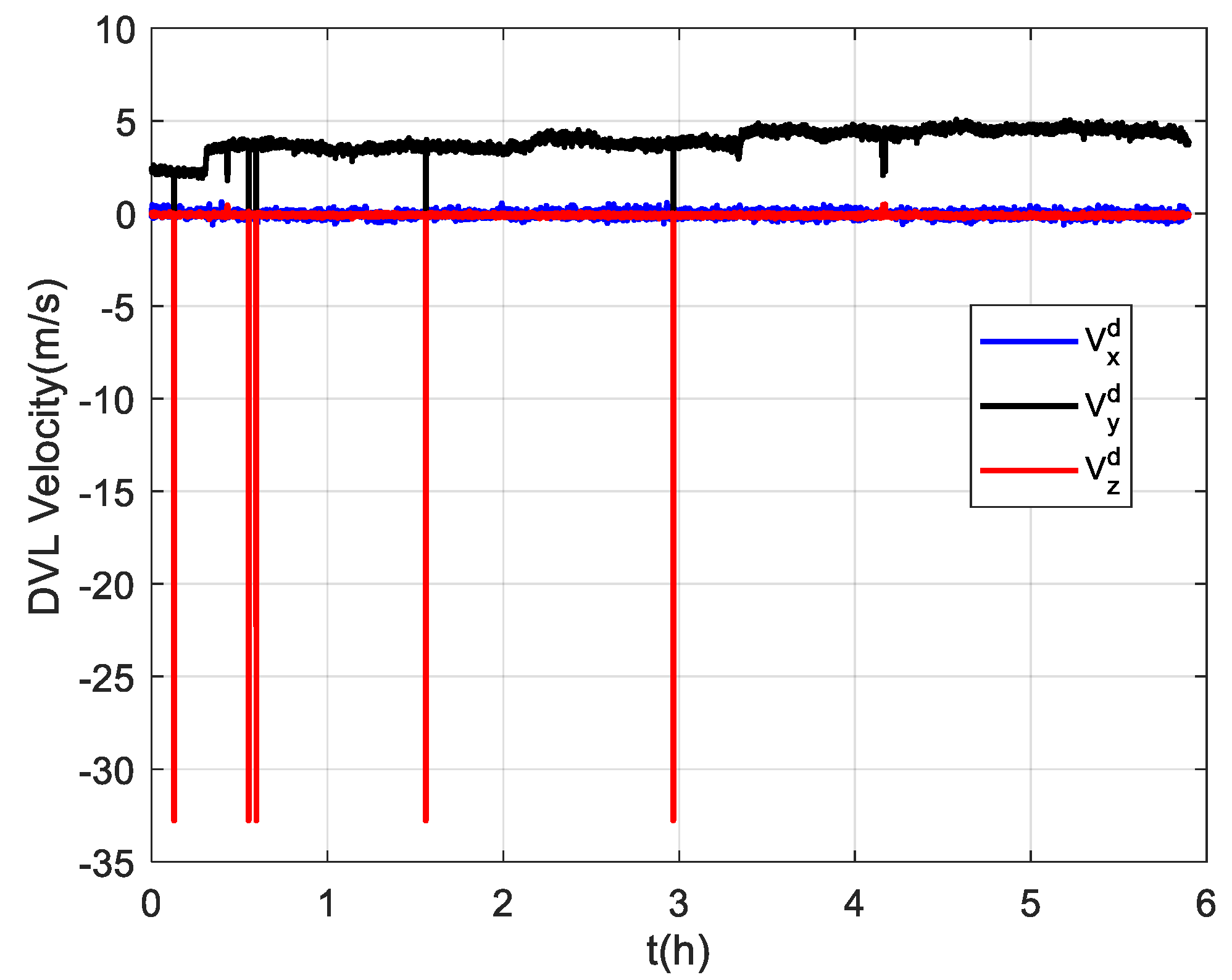 Sensors 22 07879 g012