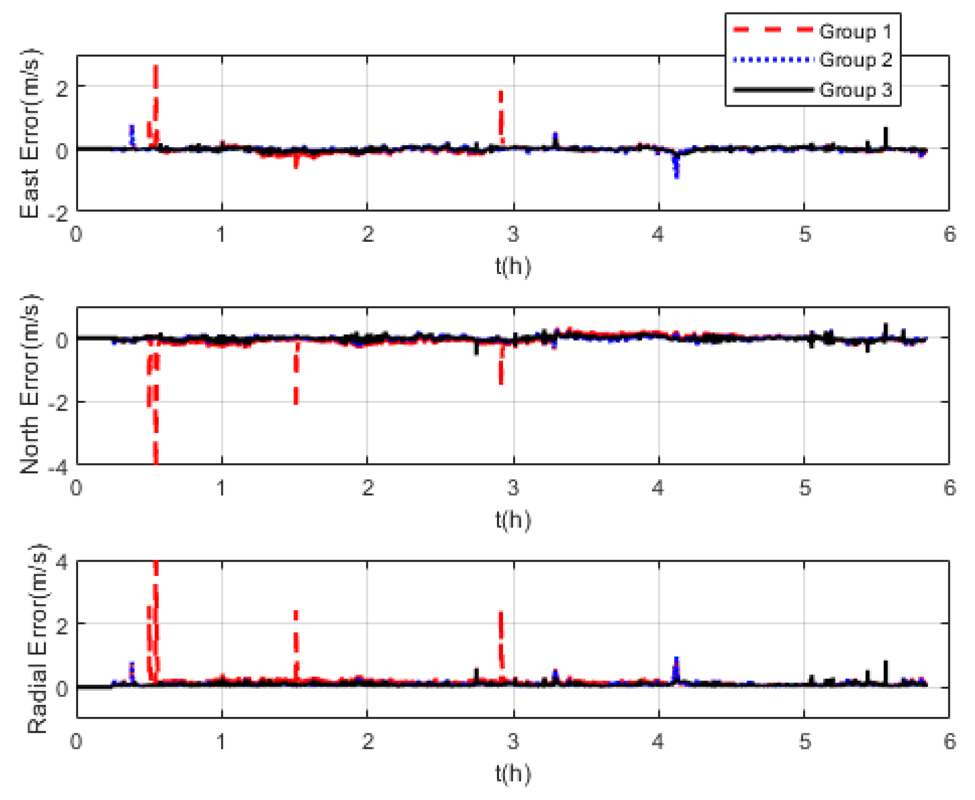 Sensors 22 07879 g013