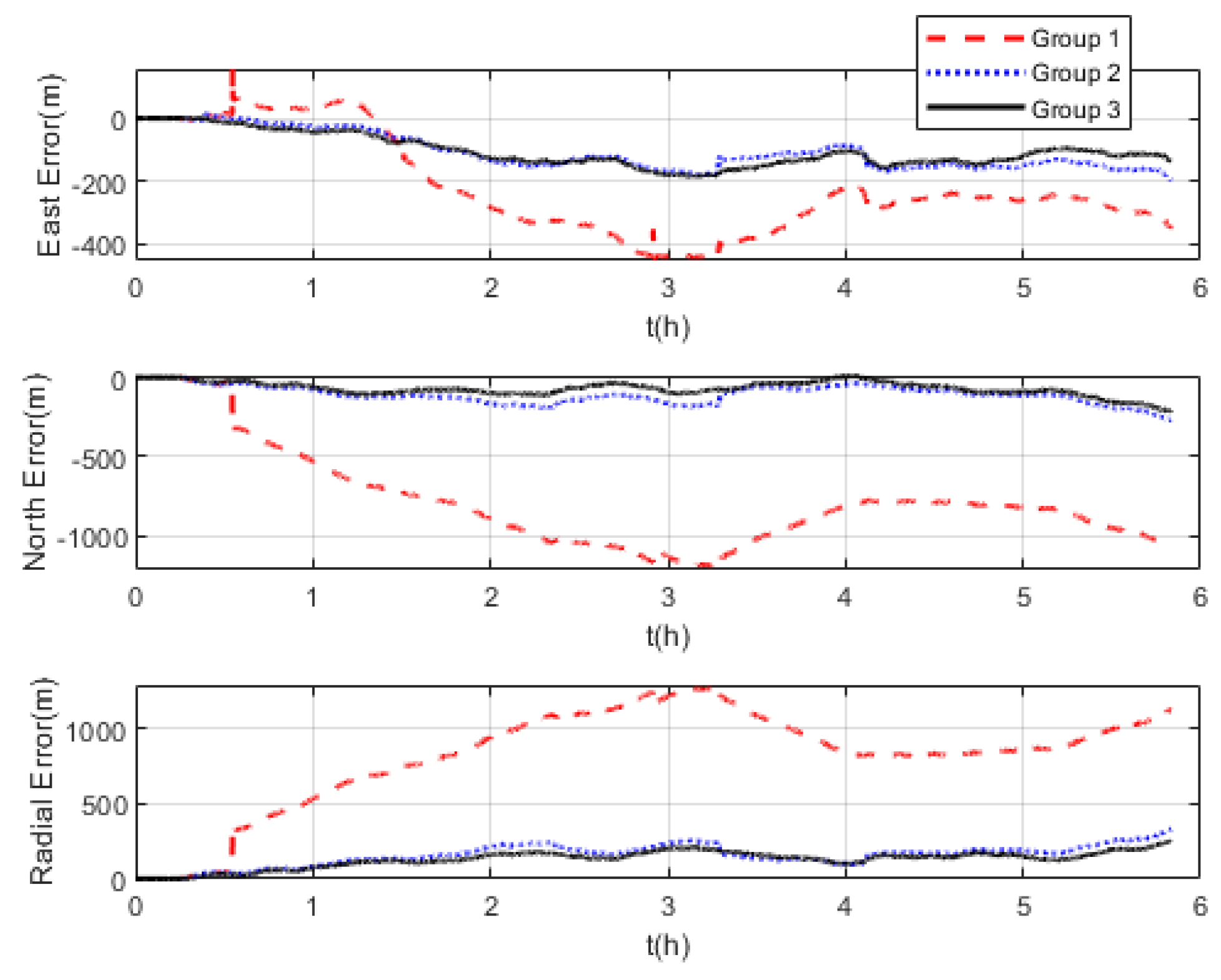 Sensors 22 07879 g015