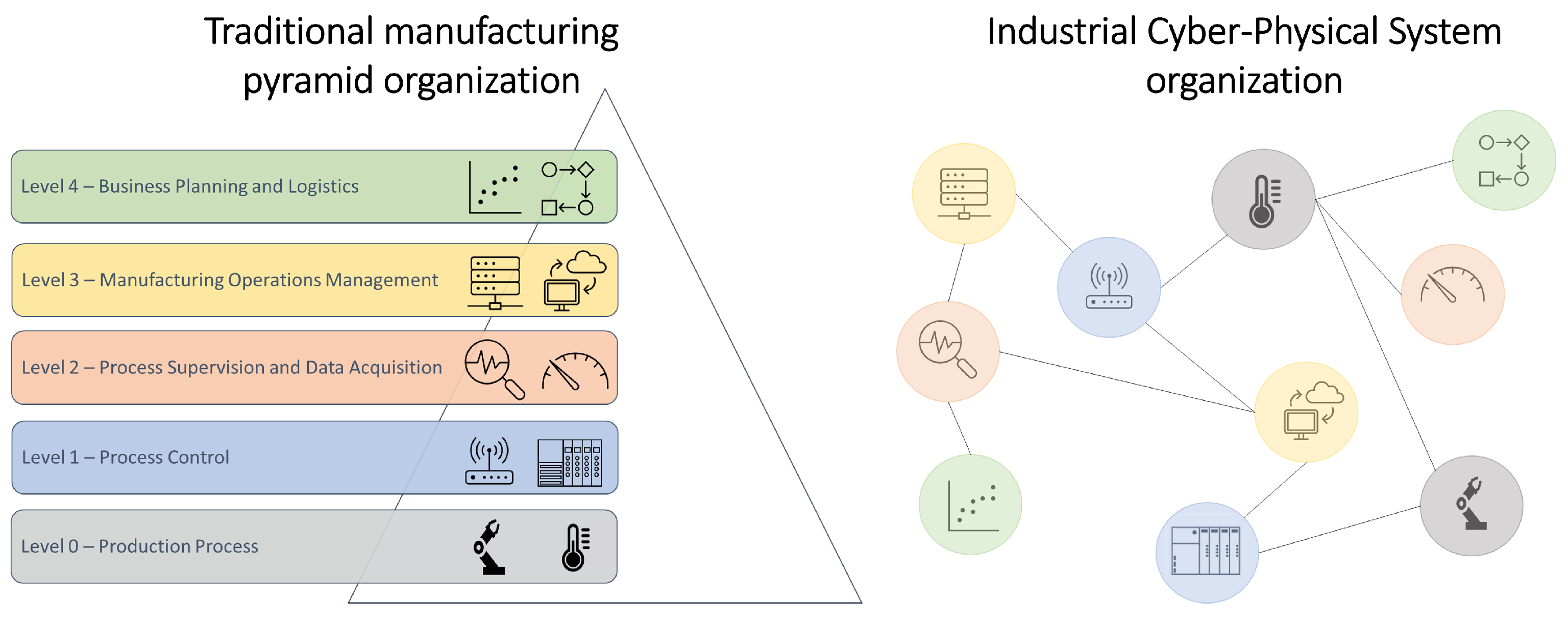 Sensors 22 07880 g001