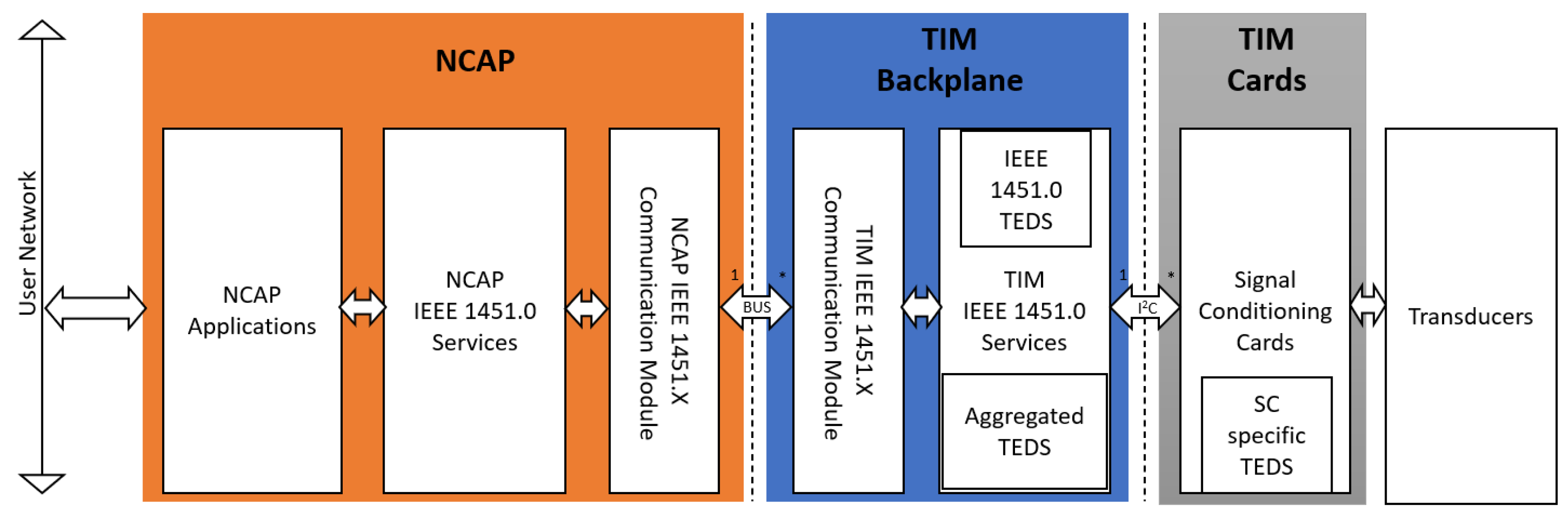 Sensors 22 07880 g005