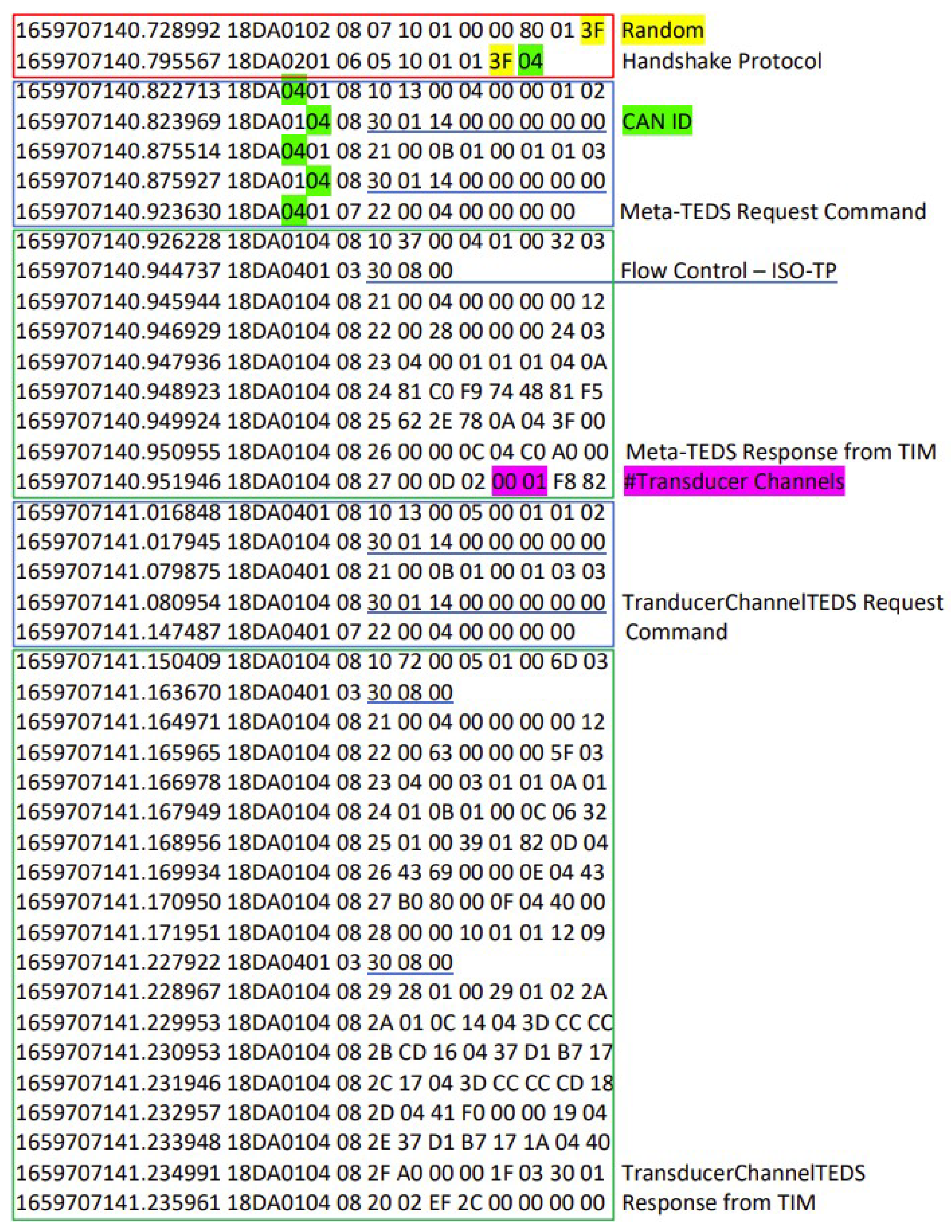 Sensors 22 07880 g0a1