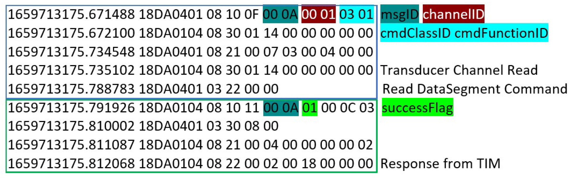 Sensors 22 07880 g0a2
