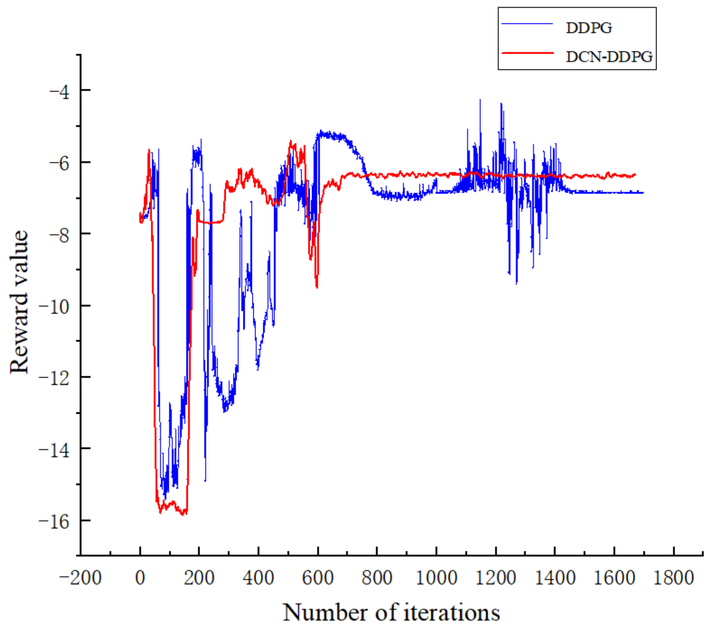 Sensors 22 07881 g006 Sensors 22 07881 g006