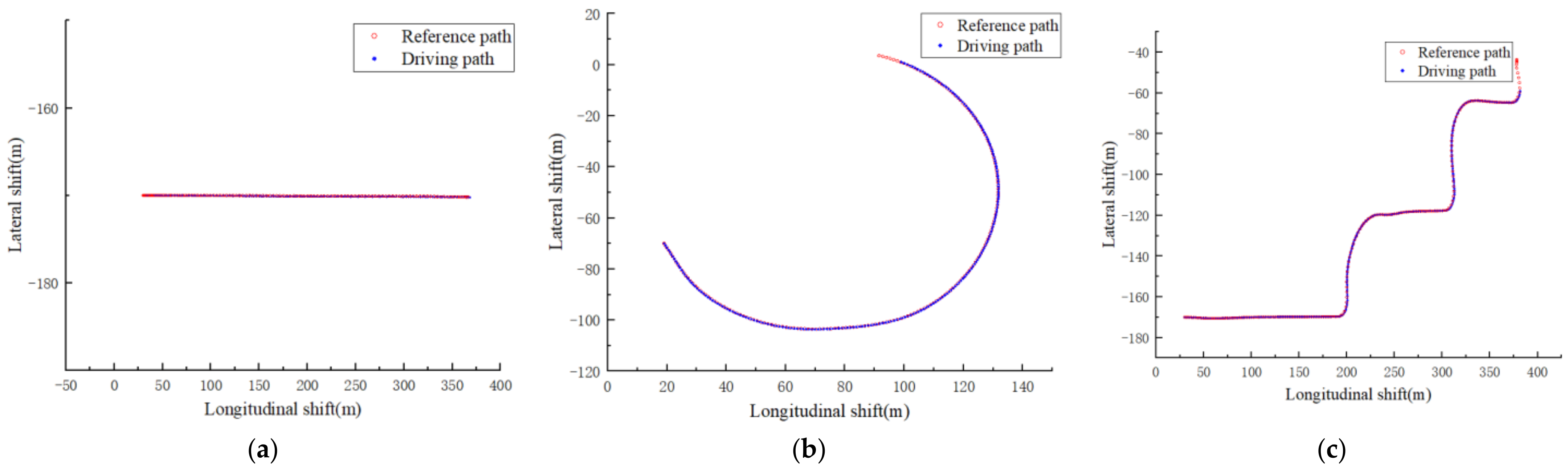 Sensors 22 07881 g007 Sensors 22 07881 g007