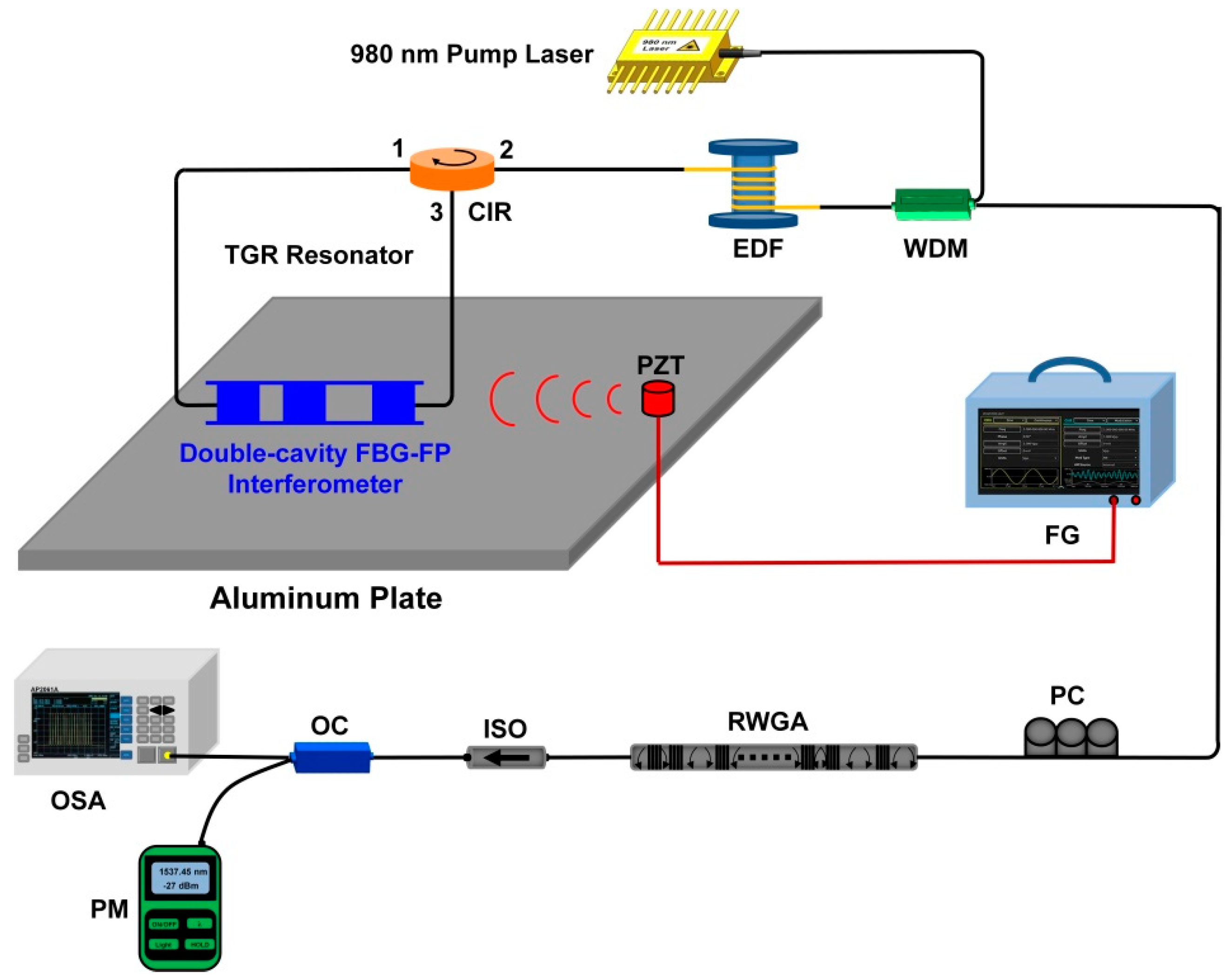Sensors 22 07882 g001 Sensors 22 07882 g001