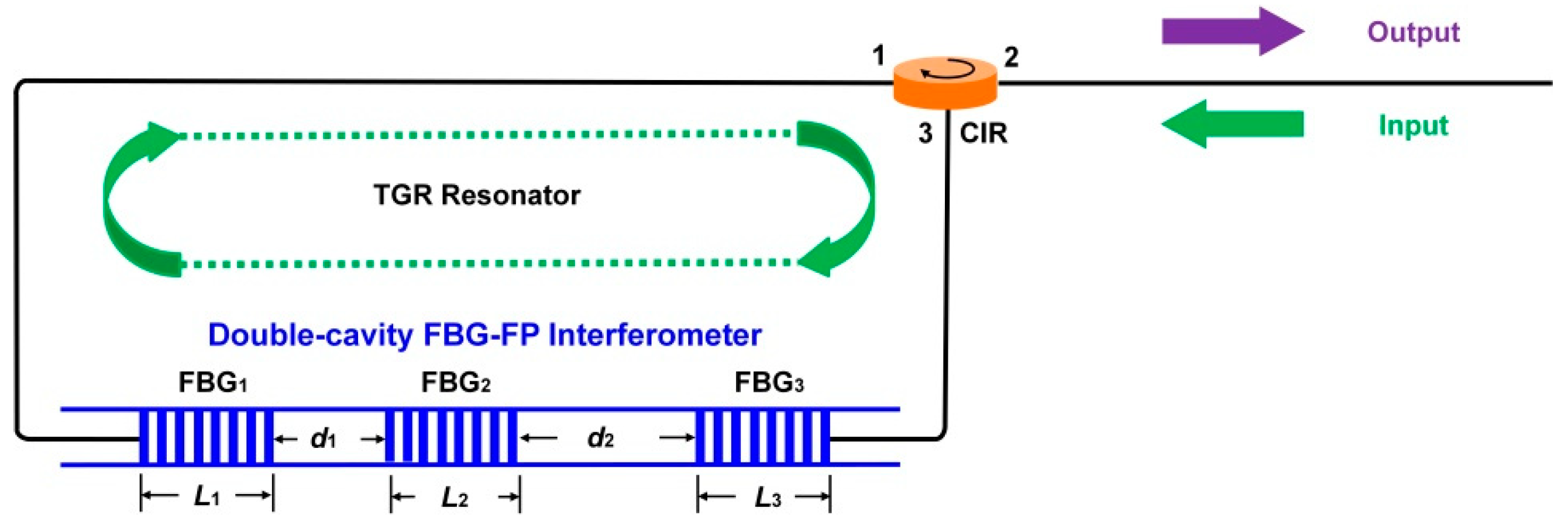Sensors 22 07882 g002 Sensors 22 07882 g002